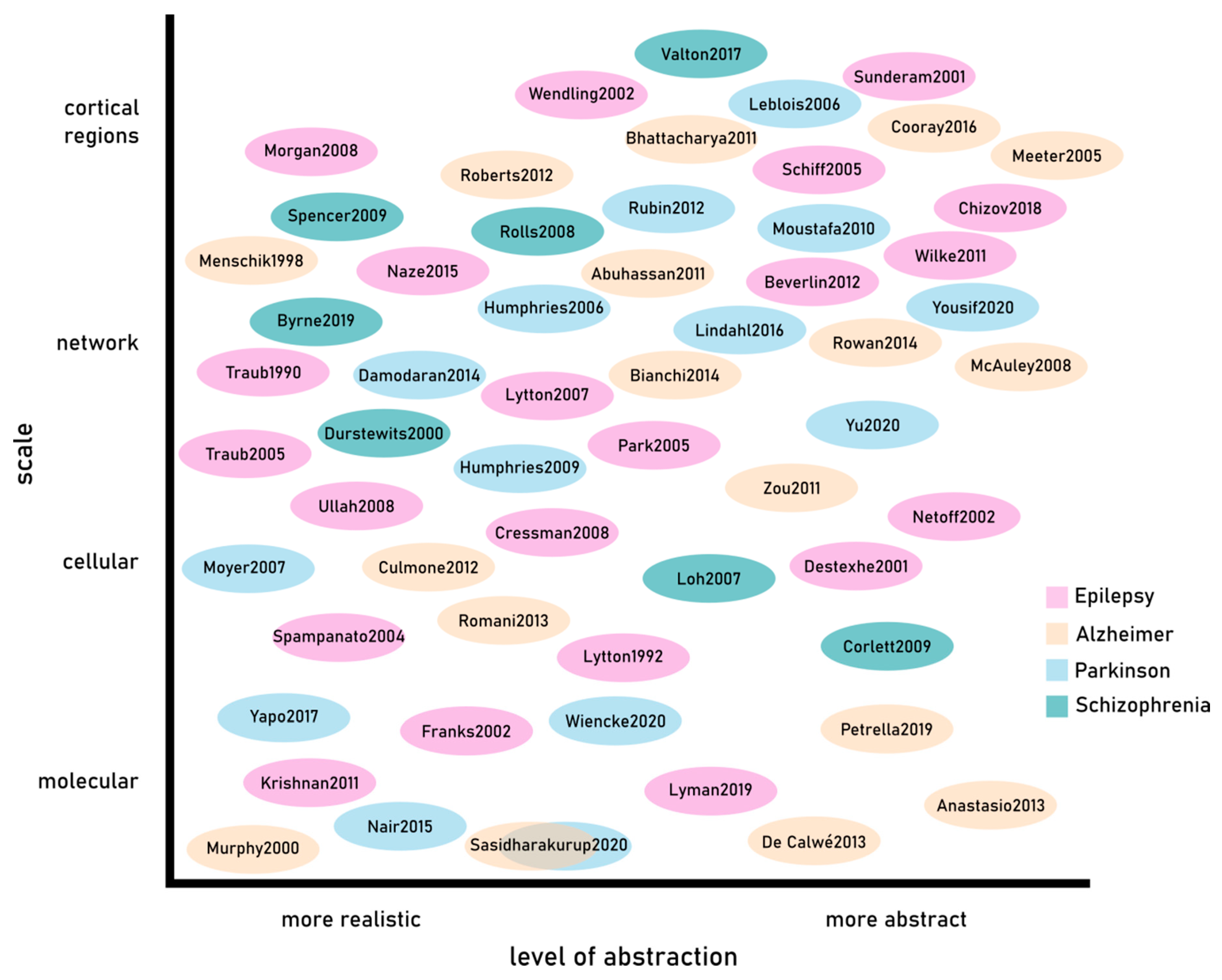 Ijms 22 04565 g003 Ijms 22 04565 g003