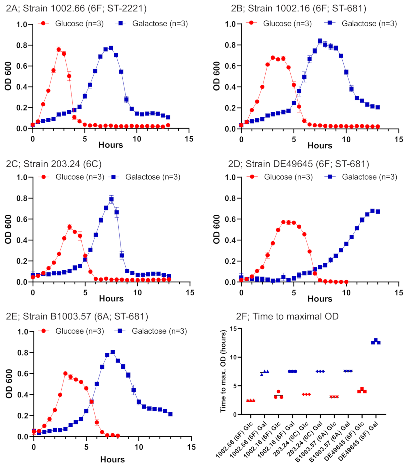 Ijms 22 04580 g002 Ijms 22 04580 g002