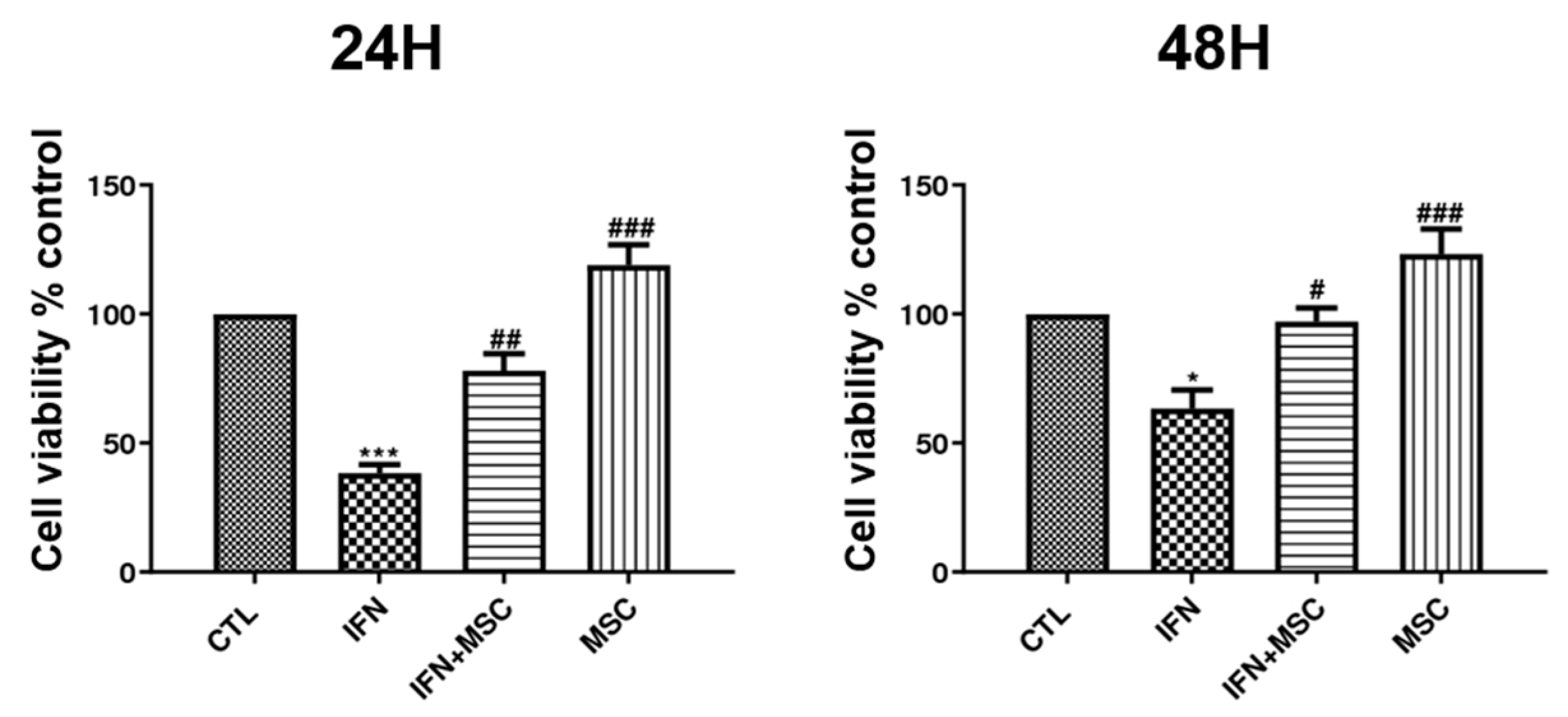 Ijms 22 04581 g001 Ijms 22 04581 g001
