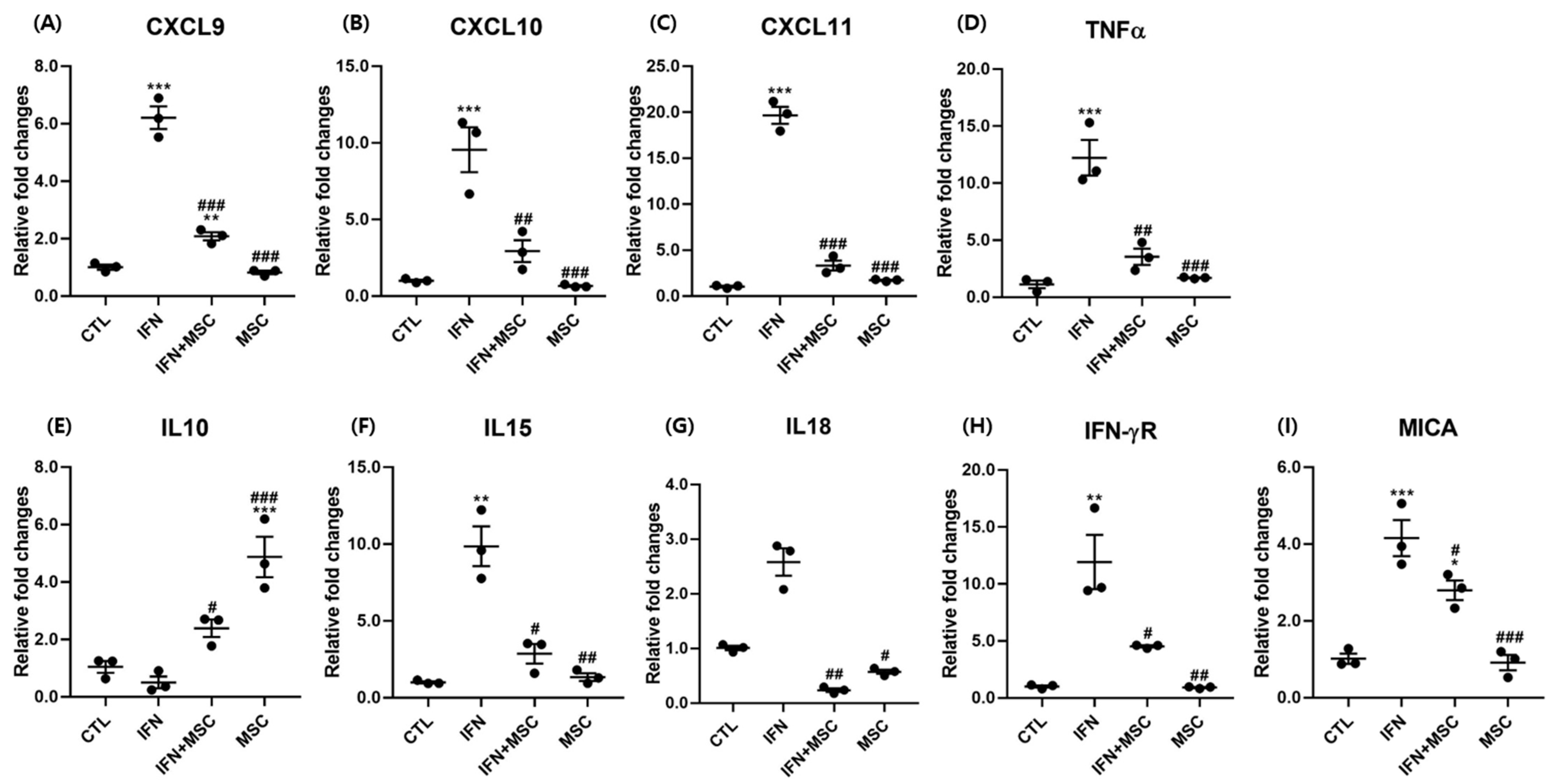 Ijms 22 04581 g003 Ijms 22 04581 g003