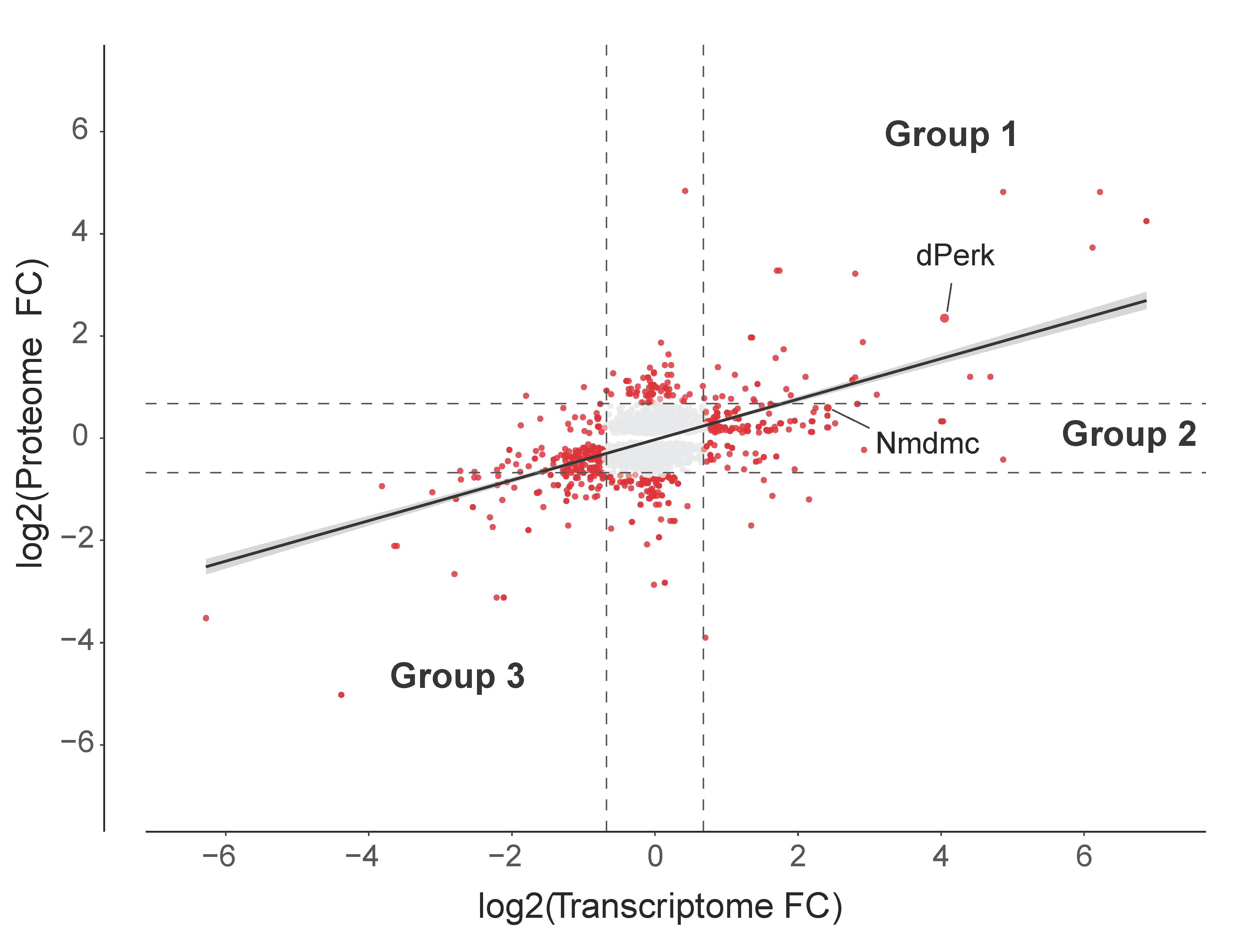 Ijms 22 04598 g004 Ijms 22 04598 g004