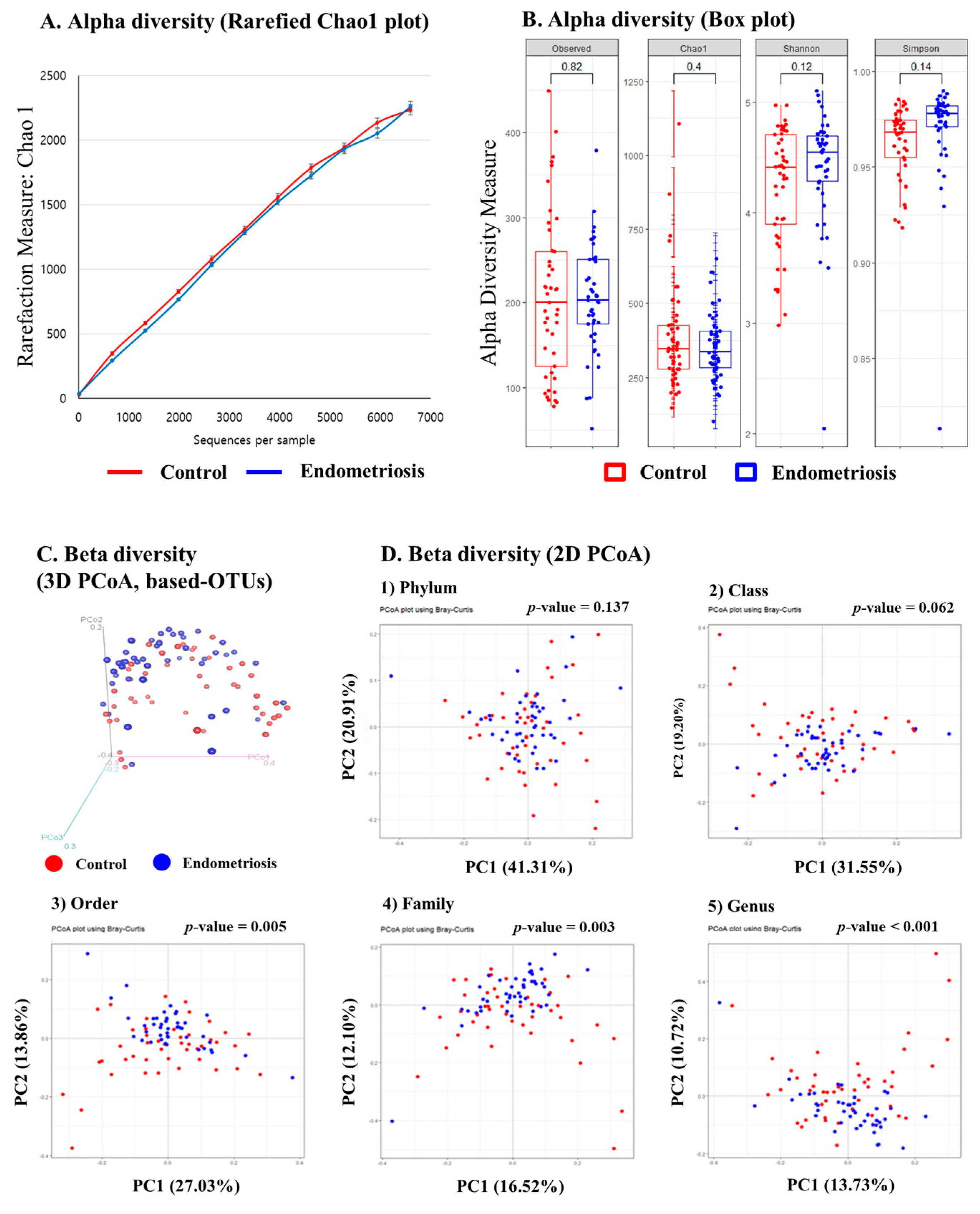 Ijms 22 04608 g001 Ijms 22 04608 g001