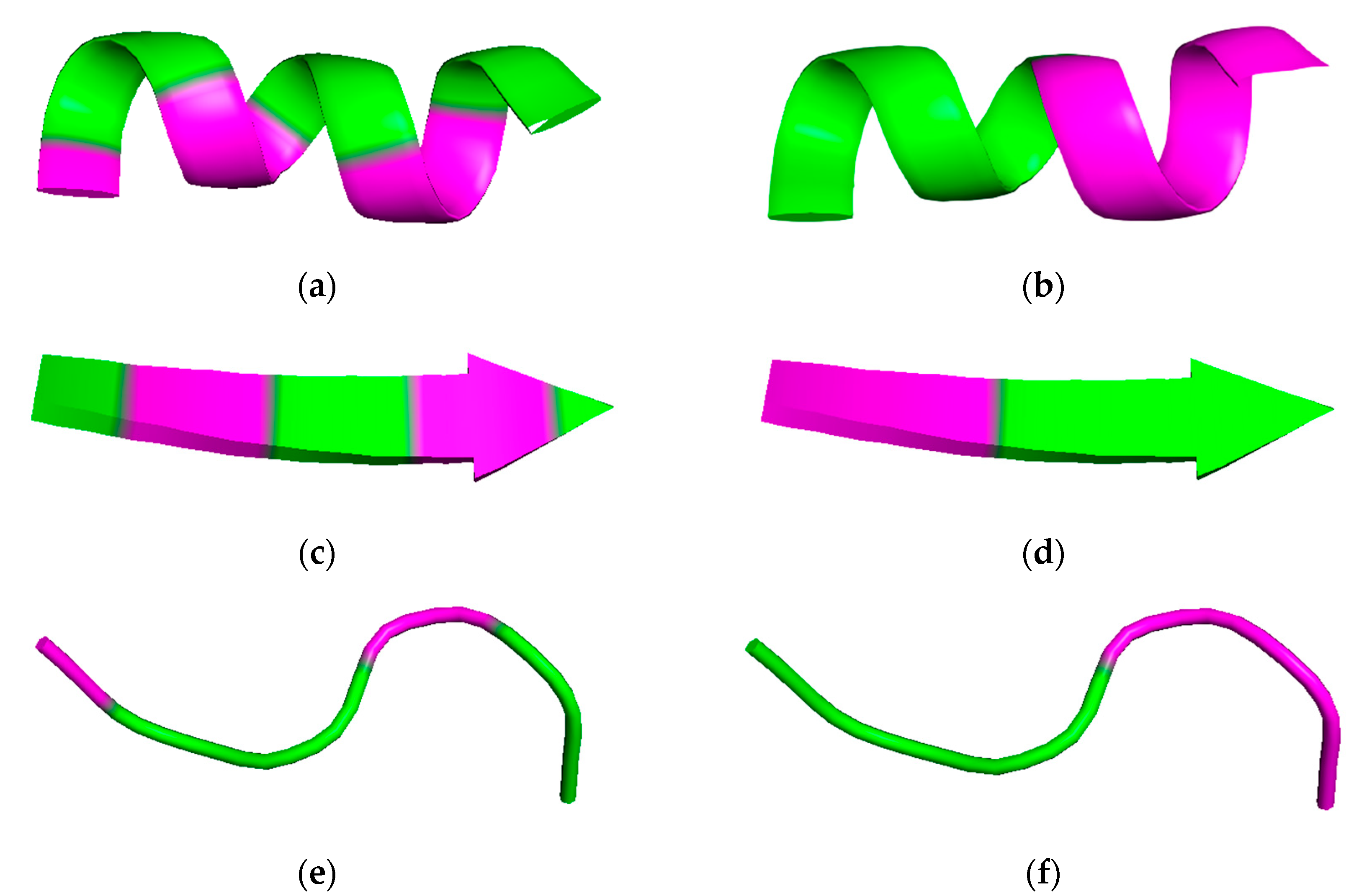 Ijms Free Full Text Emerging Emulsifiers Conceptual Basis For The Identification And Rational Design Of Peptides With Surface Activity Html