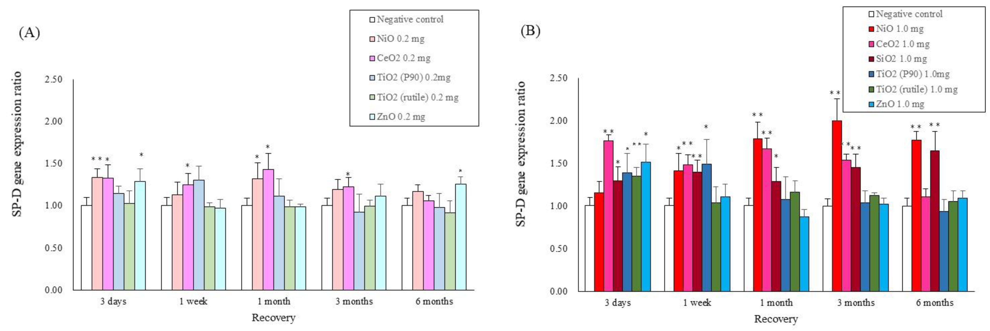 Ijms 22 04635 g004 Ijms 22 04635 g004