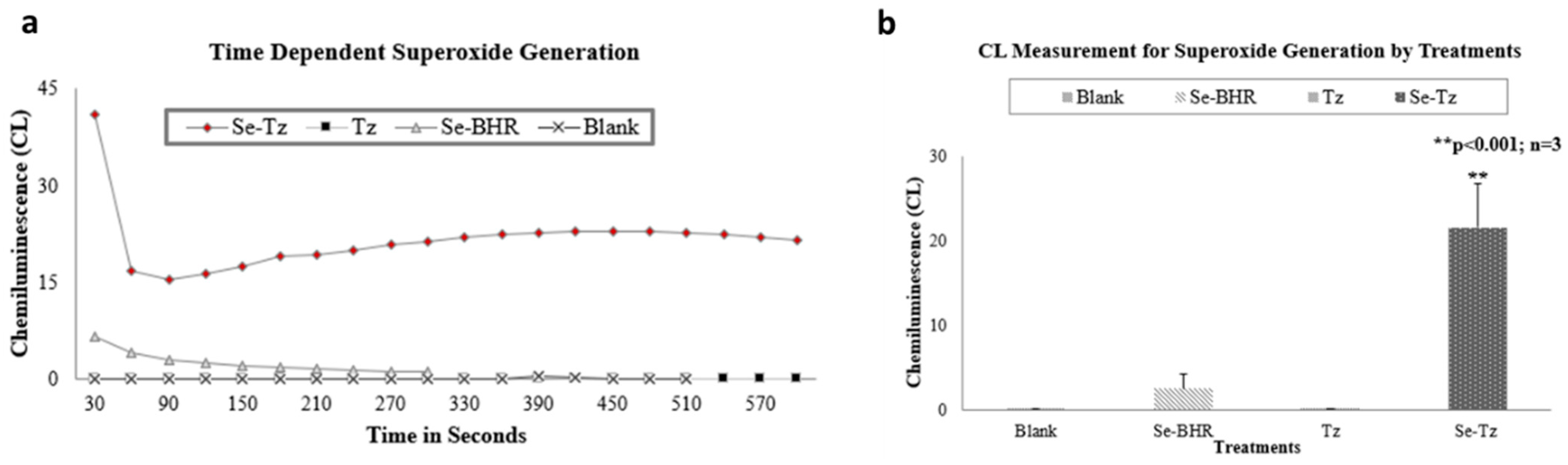 Ijms Free Full Text In Vitro Cytotoxicity Of Trastuzumab Tz And Se Trastuzumab Se Tz Against The Her 2 Breast Cancer Cell Lines Jimt 1 And Bt 474 Html Ijms Free Full Text In Vitro Cytotoxicity Of Trastuzumab Tz And Se Trastuzumab Se Tz Against The Her 2 Breast Cancer Cell Lines Jimt 1 And Bt 474 Html
