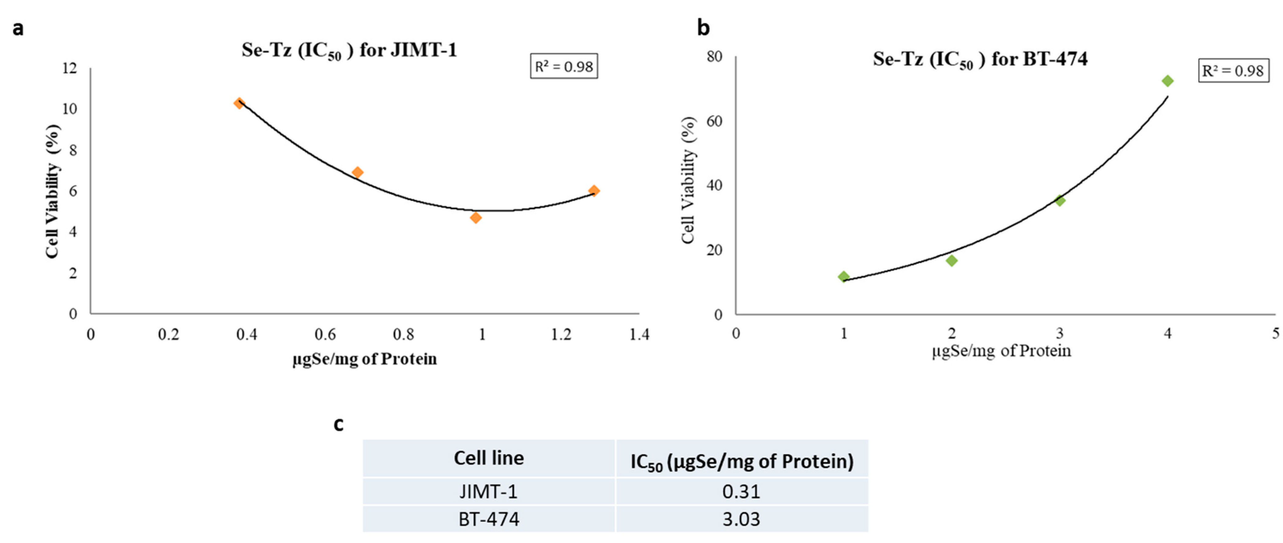 Ijms 22 04655 g009 Ijms 22 04655 g009