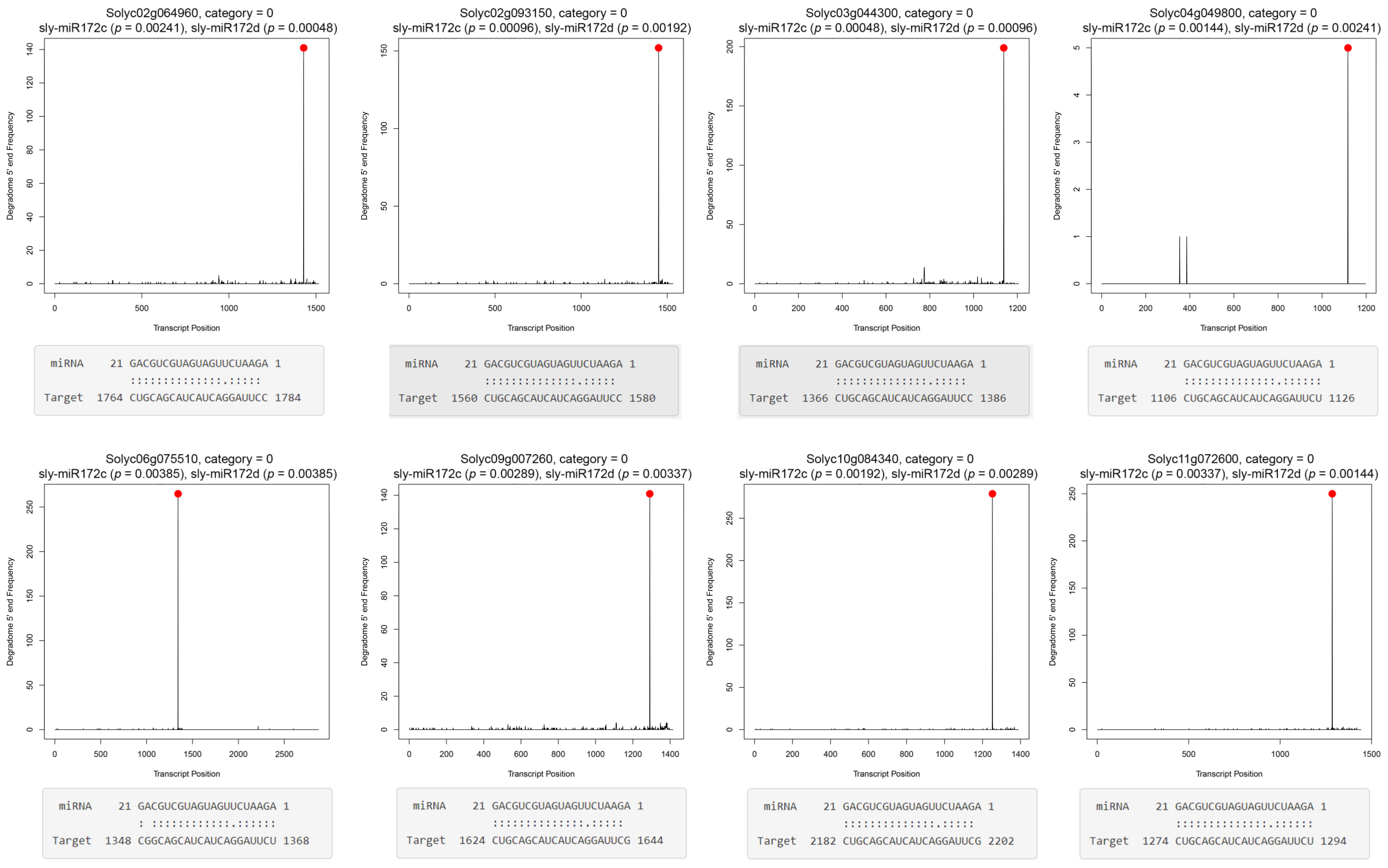 Ijms 22 04659 g006 Ijms 22 04659 g006
