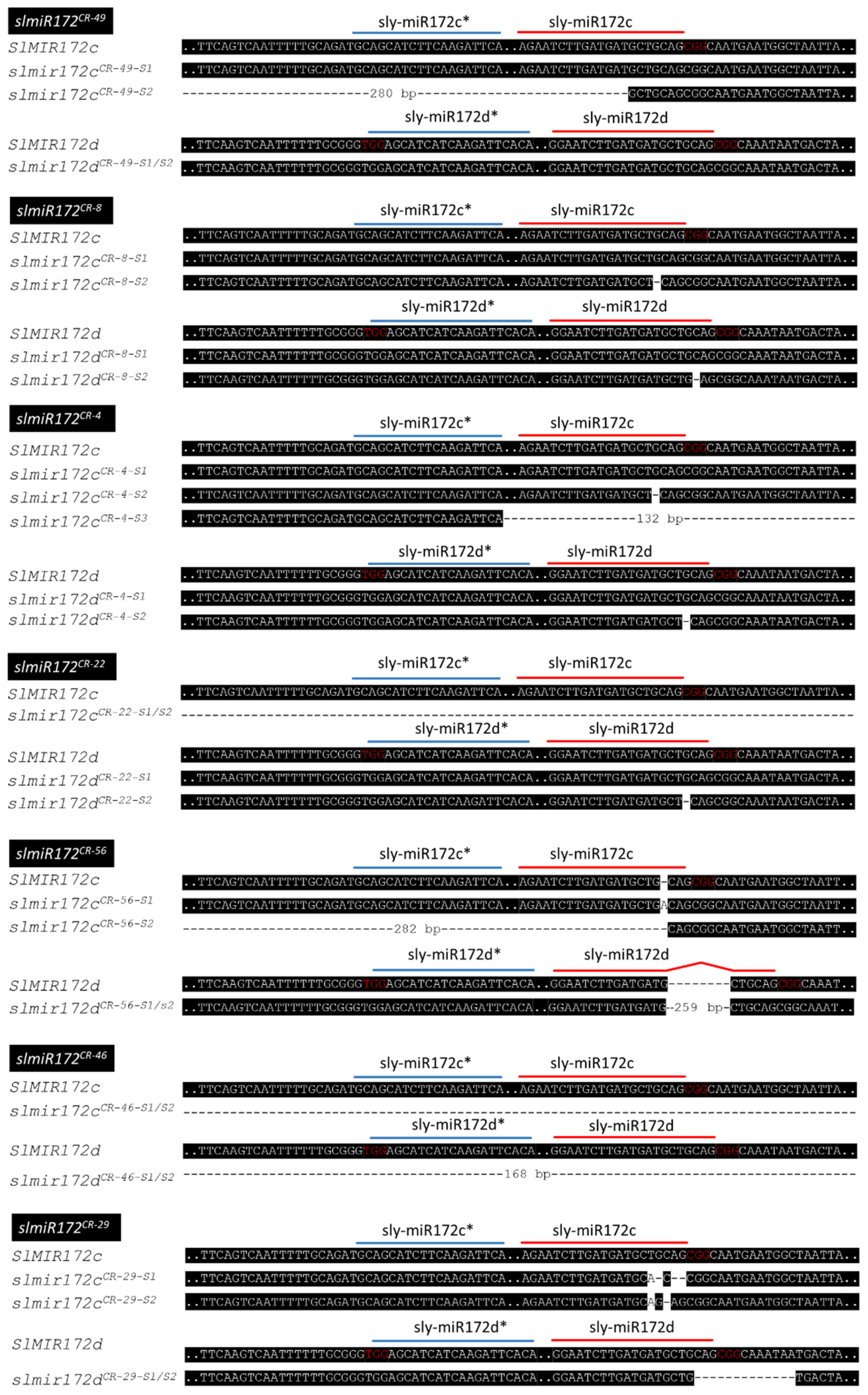 Ijms 22 04659 g0a2 Ijms 22 04659 g0a2