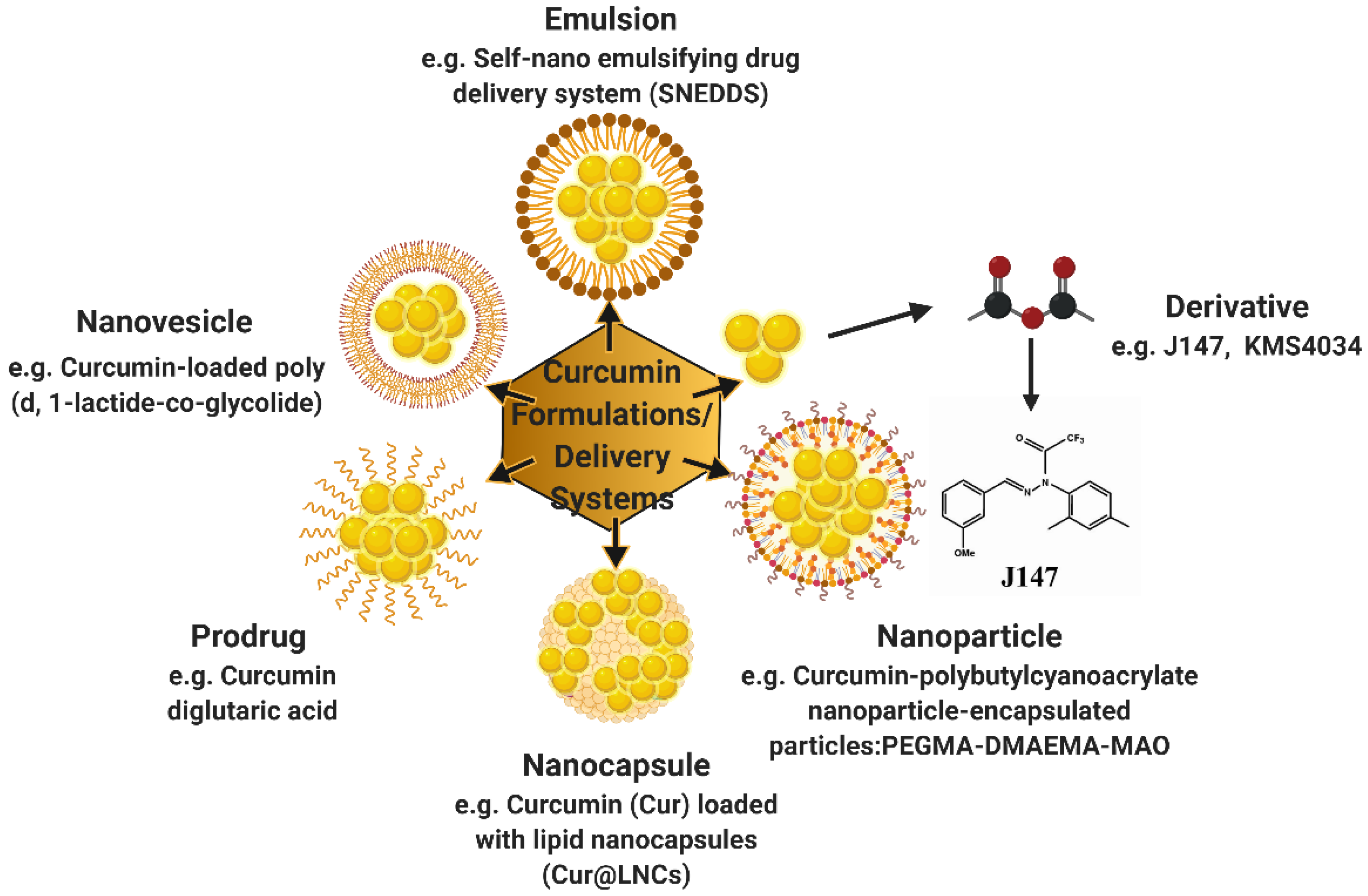 Ijms Free Full Text Effects Of Curcumin And Its Different Formulations In Preclinical And Clinical Studies Of Peripheral Neuropathic And Postoperative Pain A Comprehensive Review Html