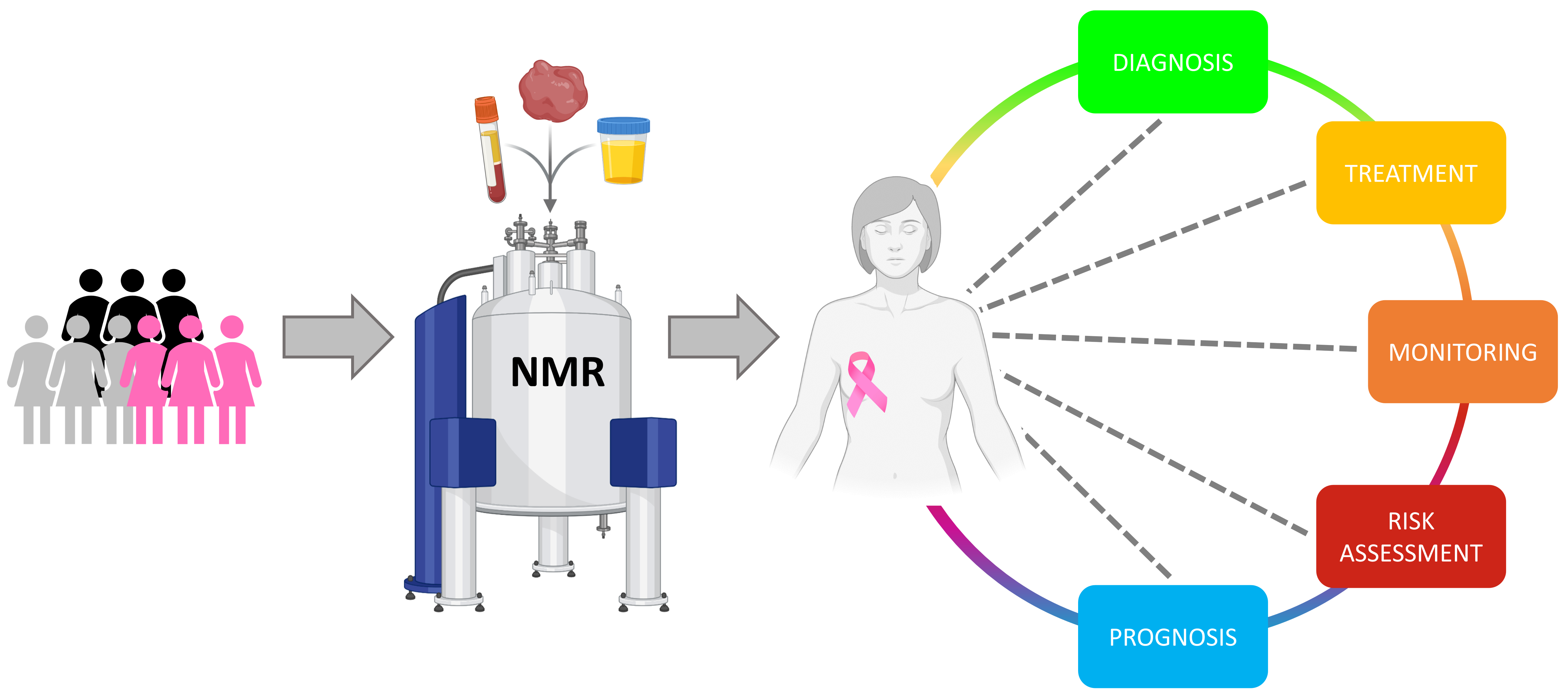 Ijms Free Full Text Precision Oncology Via Nmr Based Metabolomics A Review On Breast Cancer Html Ijms Free Full Text Precision Oncology Via Nmr Based Metabolomics A Review On Breast Cancer Html