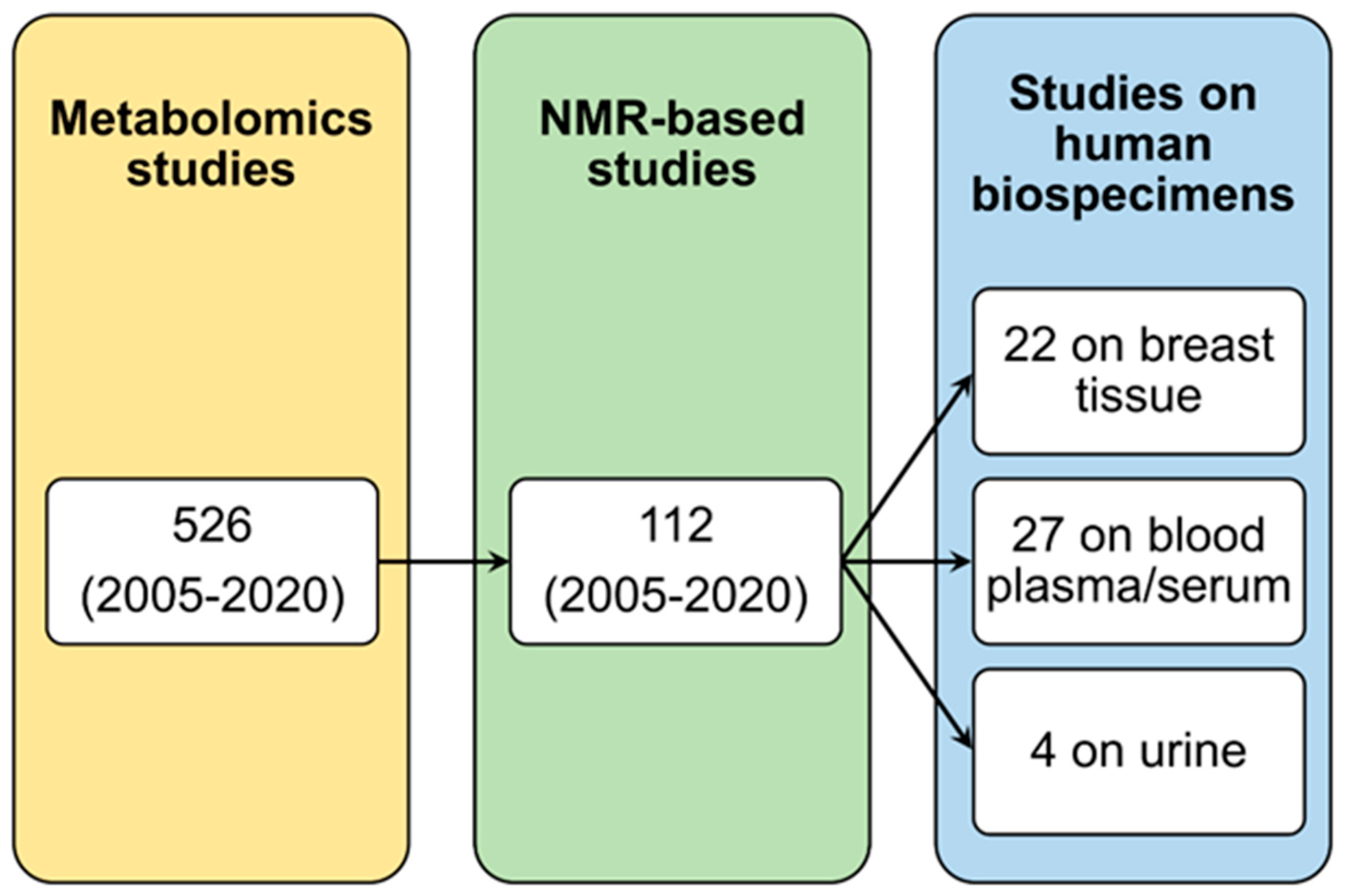 ijms free full text precision oncology via nmr based metabolomics a review on breast cancer html
