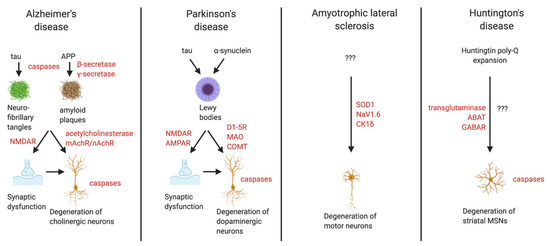 Advances in Applying Computer-Aided Drug Design for
