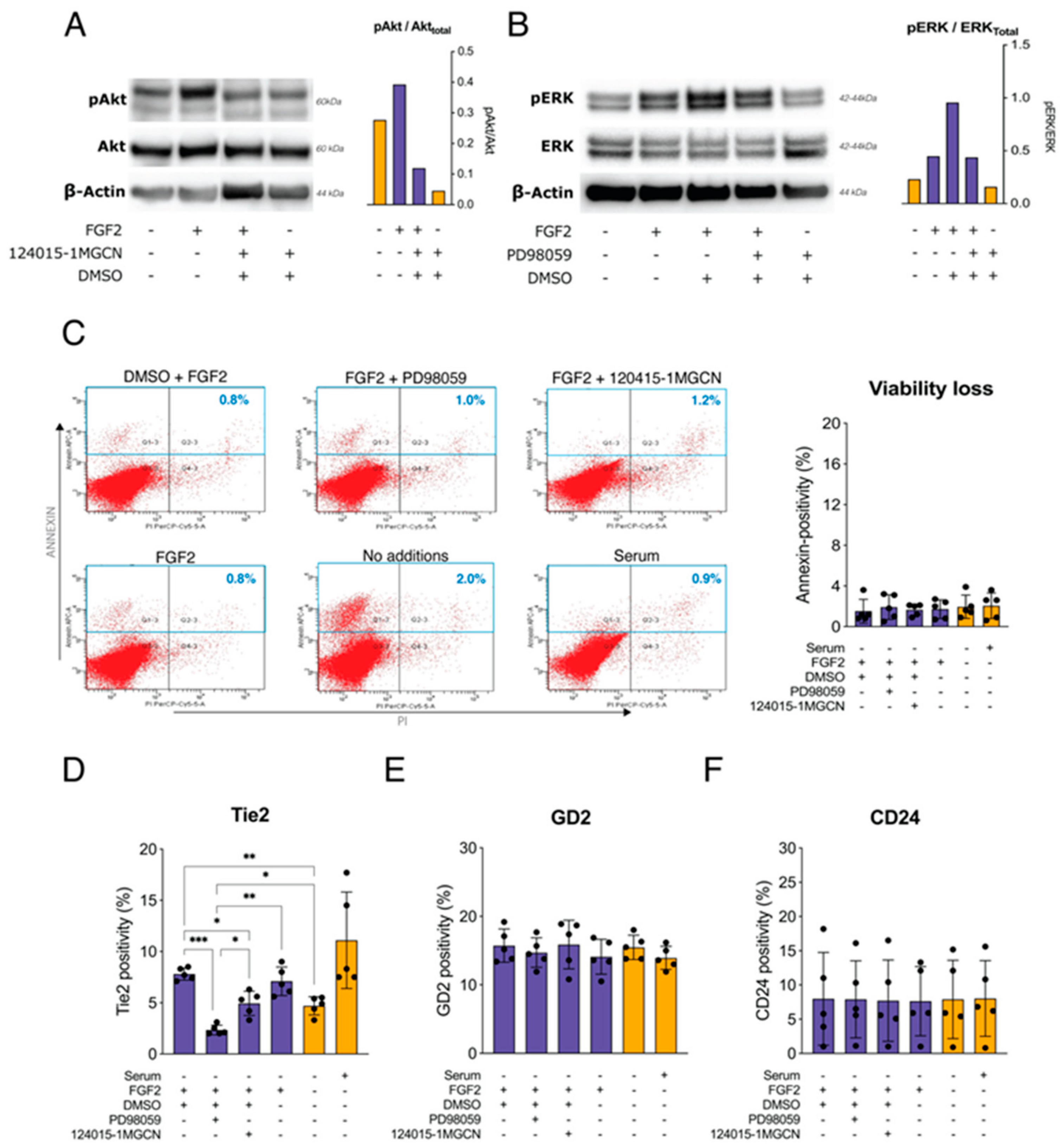 Ijms 22 04723 g003 Ijms 22 04723 g003