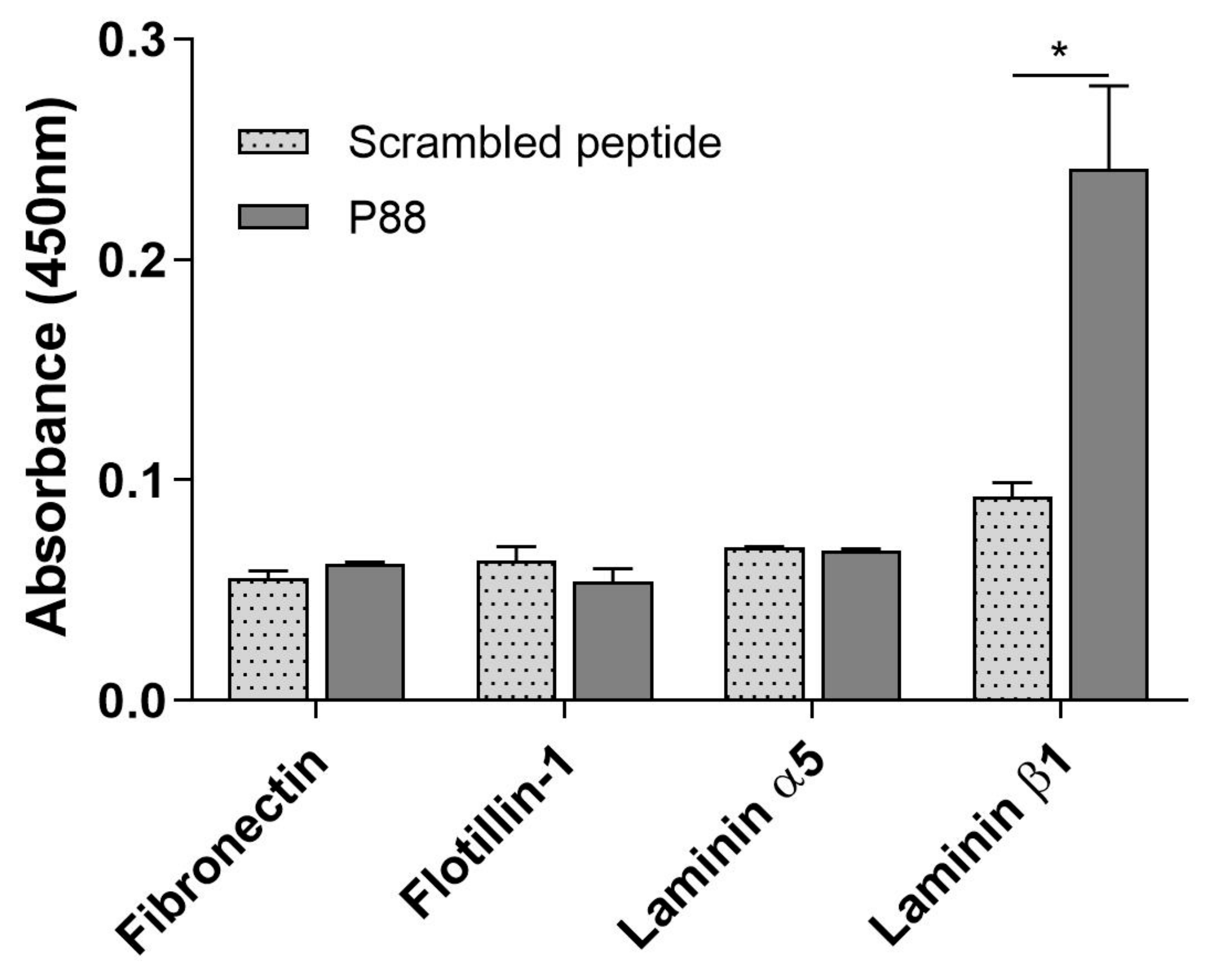Ijms 22 04725 g003 Ijms 22 04725 g003