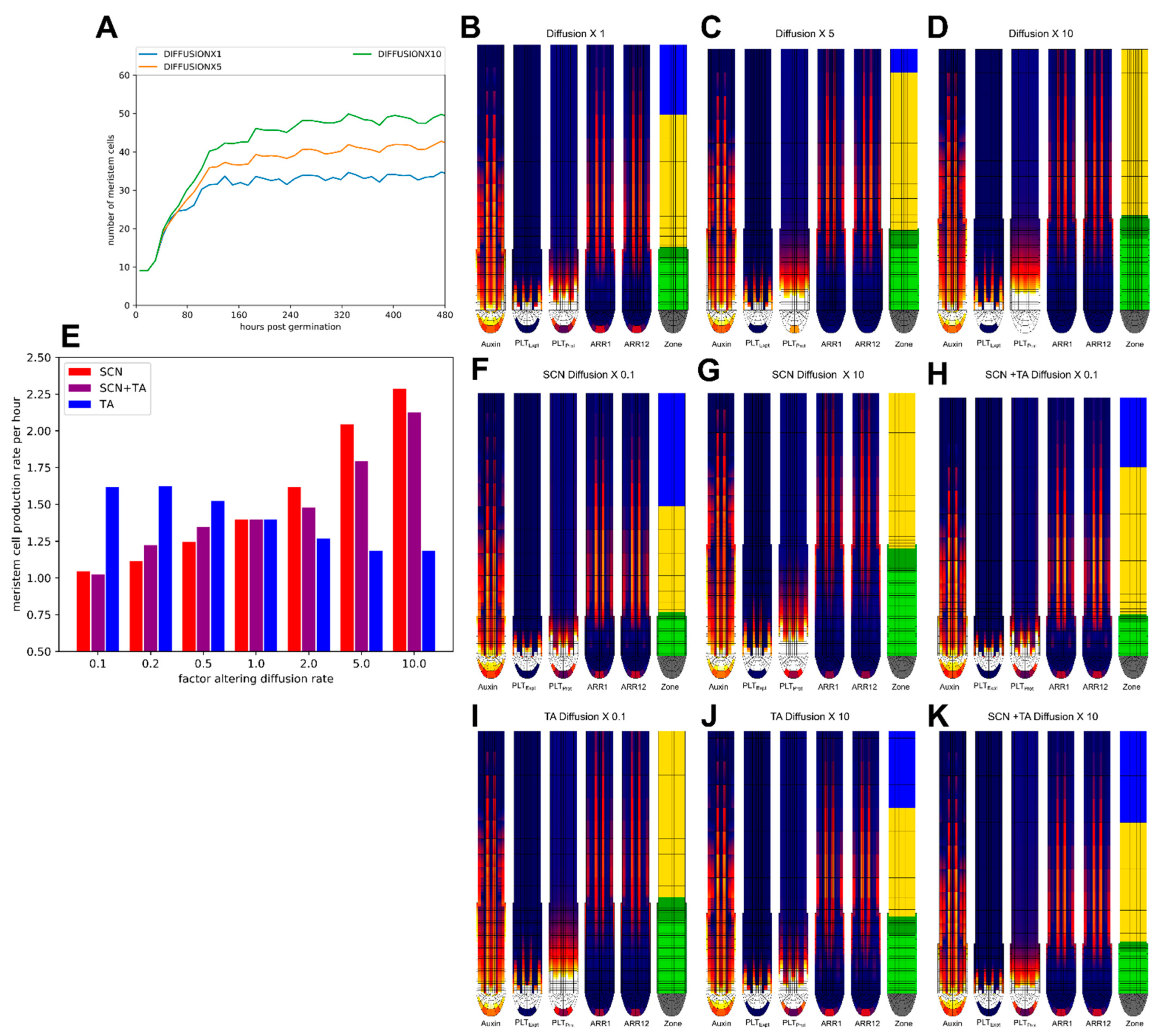 Ijms 22 04731 g0a4 Ijms 22 04731 g0a4