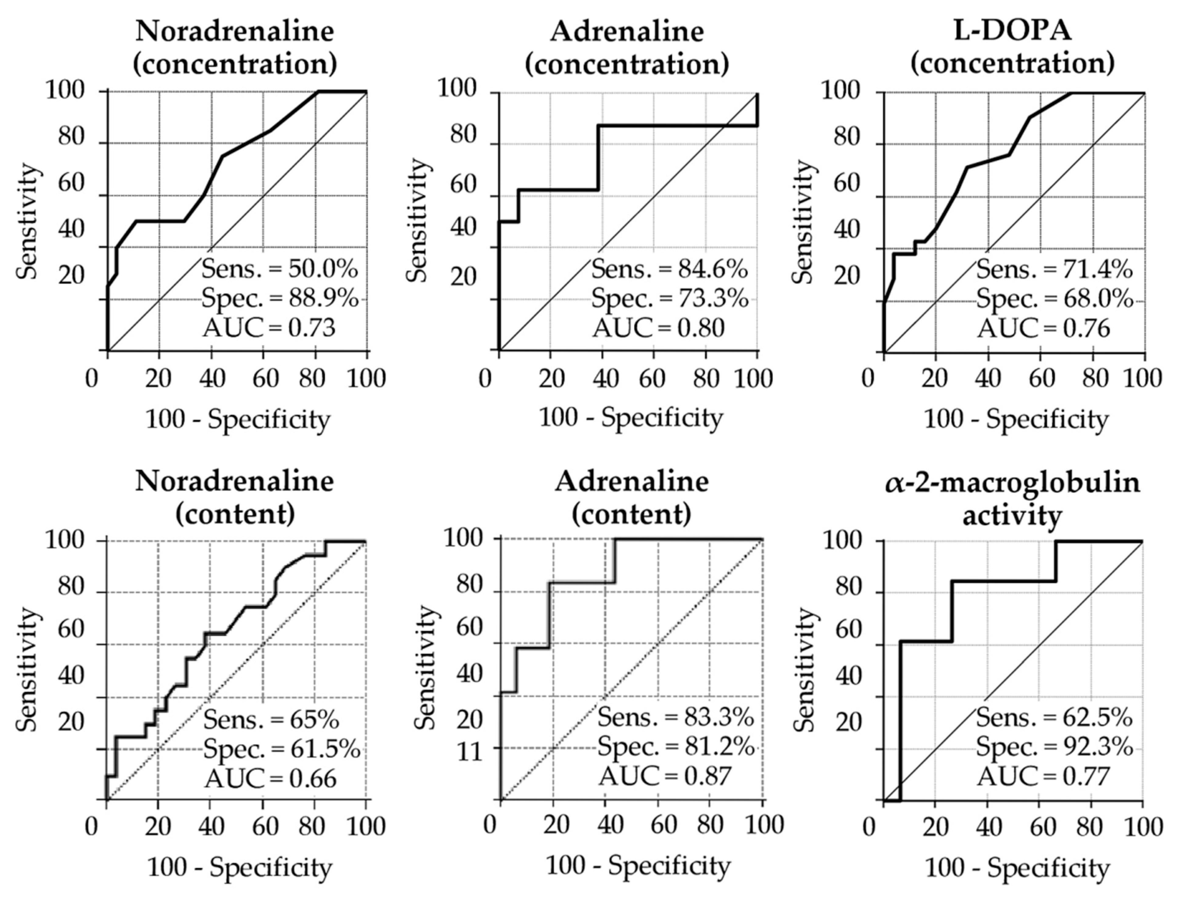 Ijms 22 04736 g002 Ijms 22 04736 g002