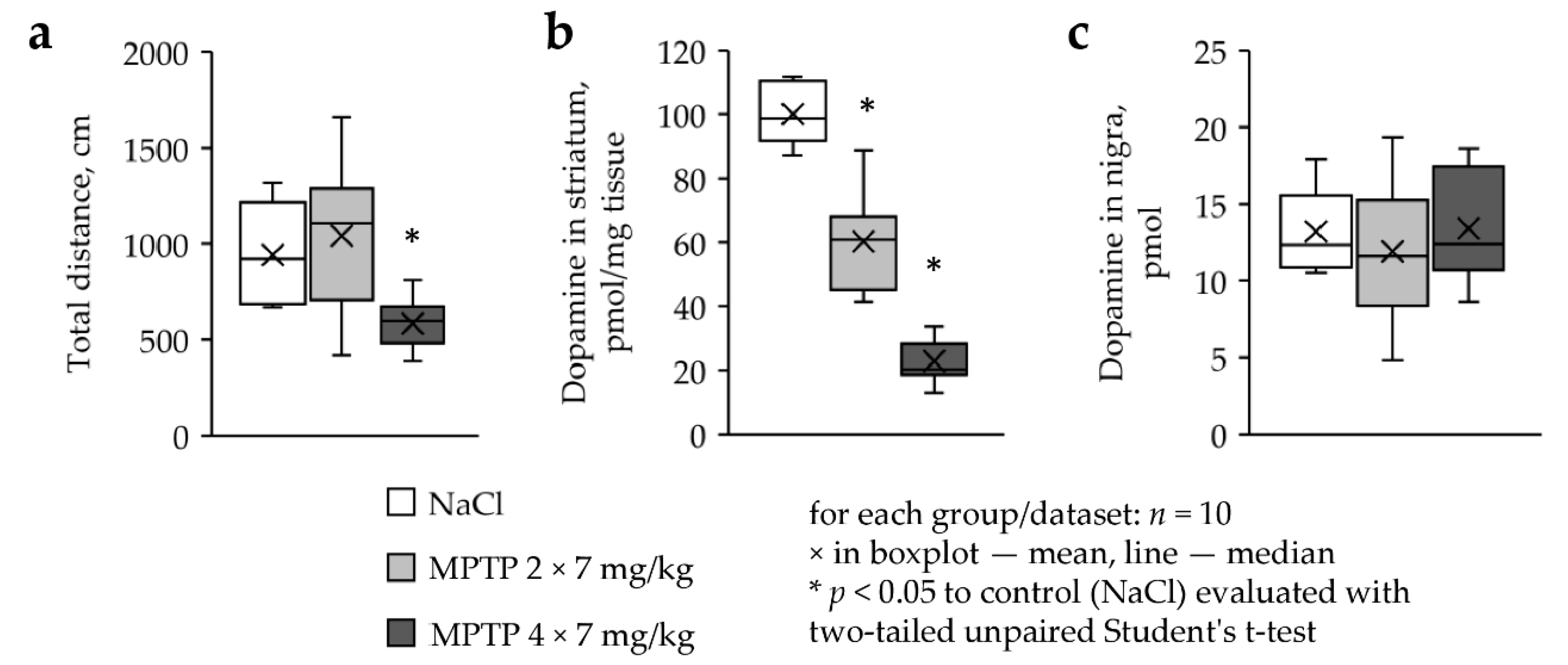 Ijms 22 04736 g003 Ijms 22 04736 g003