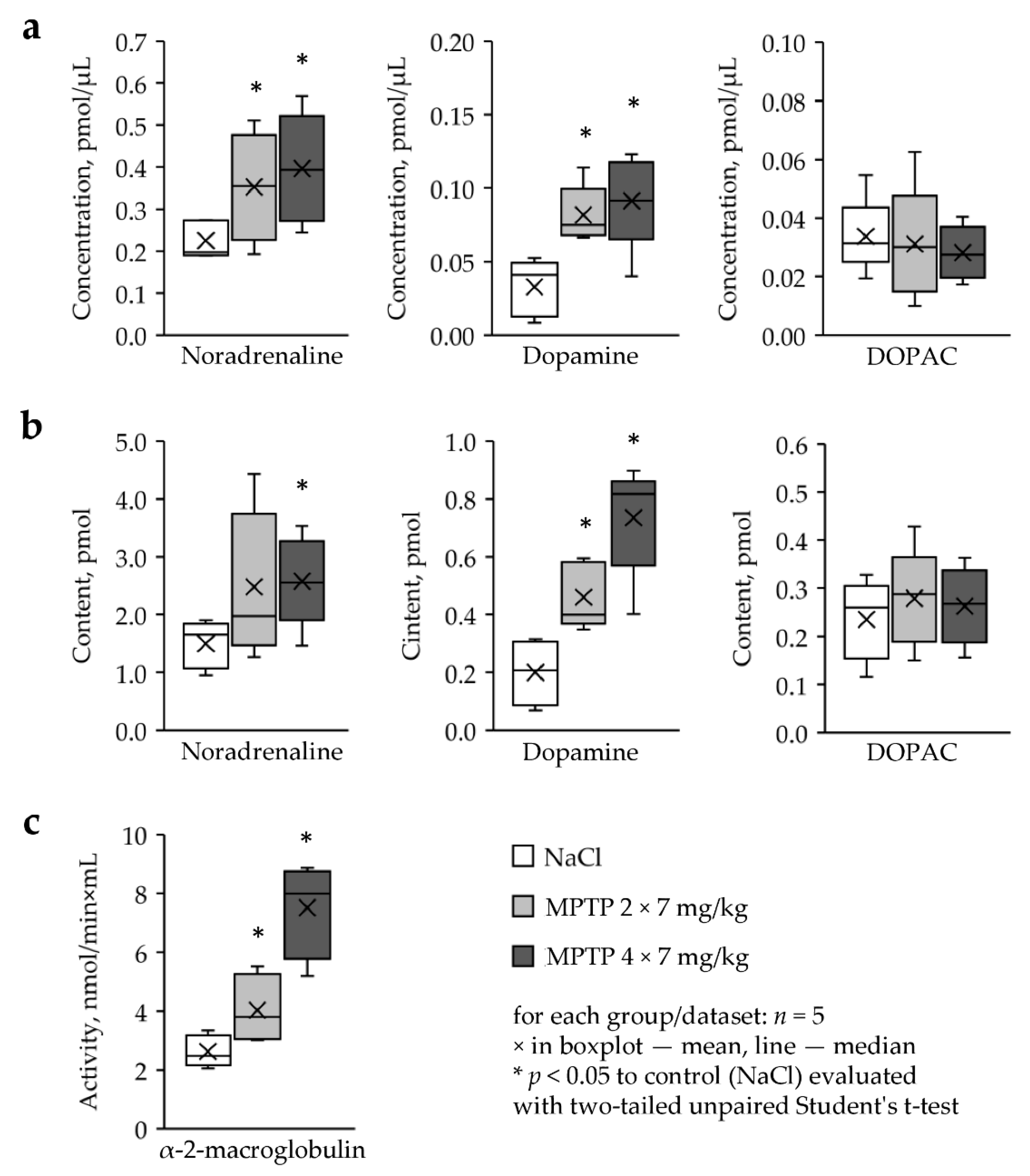 Ijms 22 04736 g004 Ijms 22 04736 g004