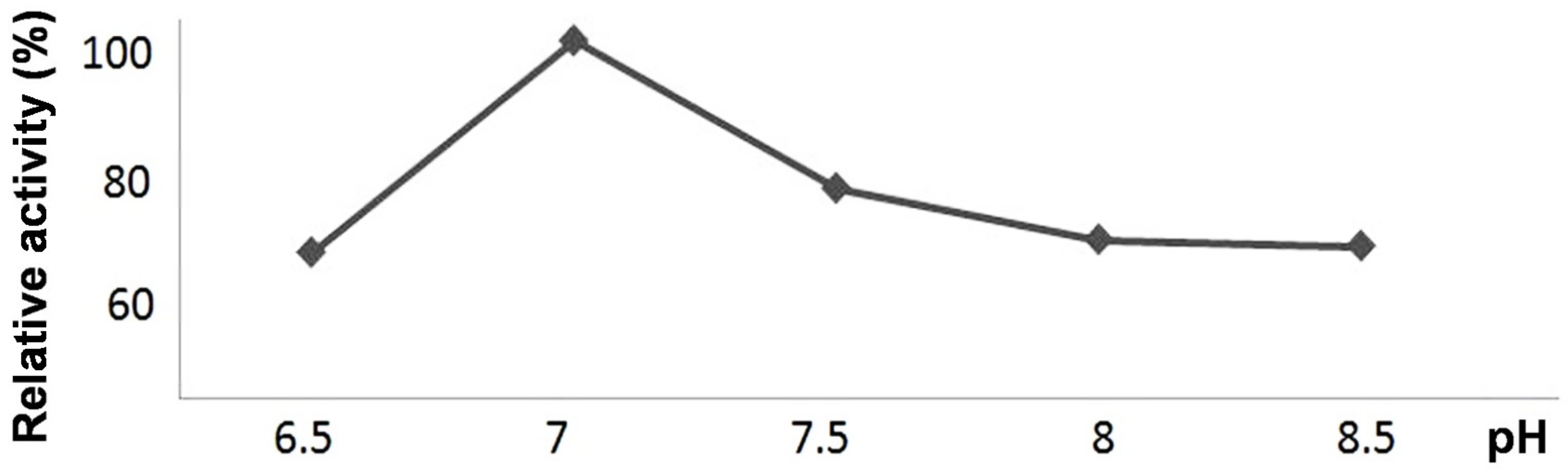 Ijms 22 04737 g003 Ijms 22 04737 g003