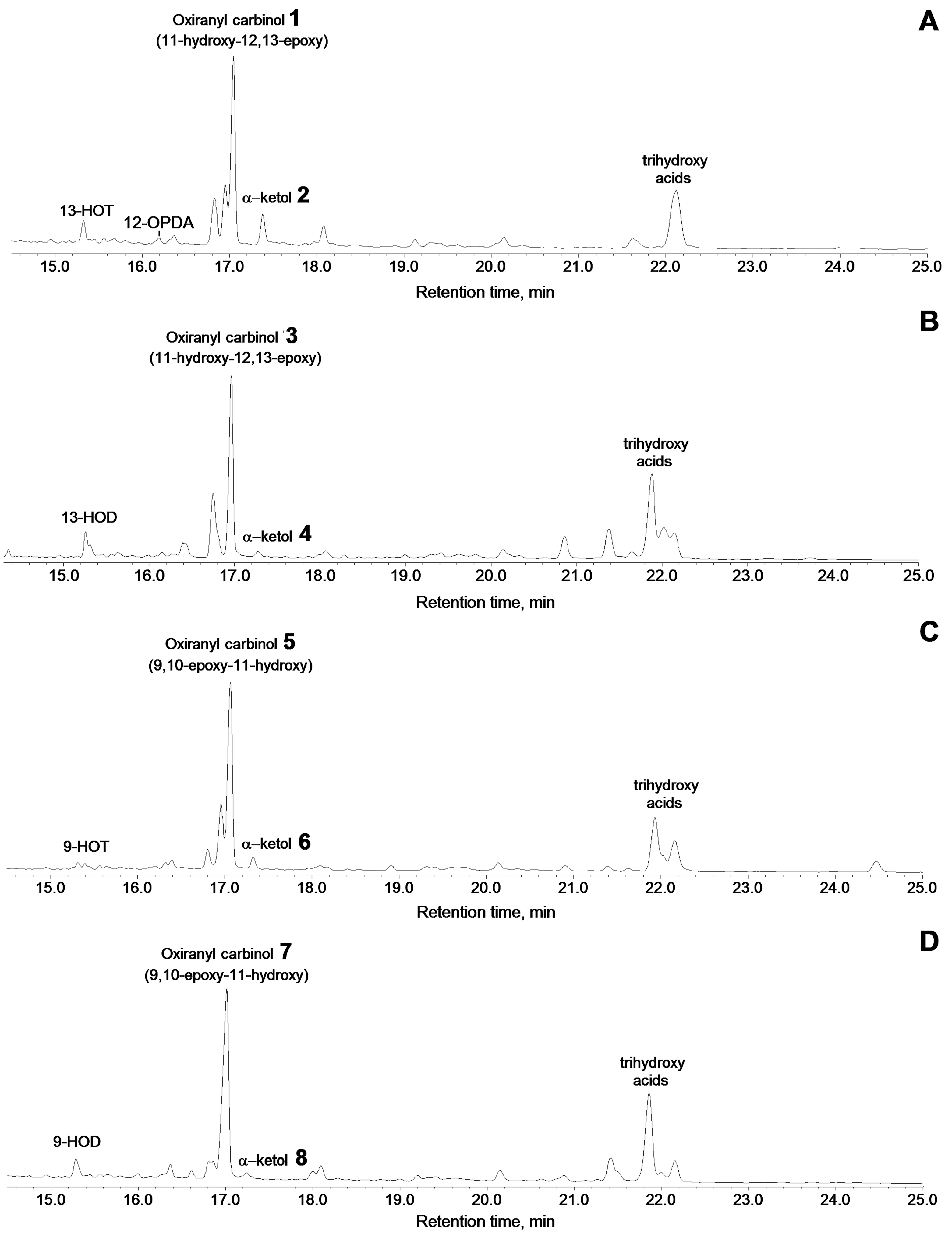 Ijms 22 04737 g005 Ijms 22 04737 g005