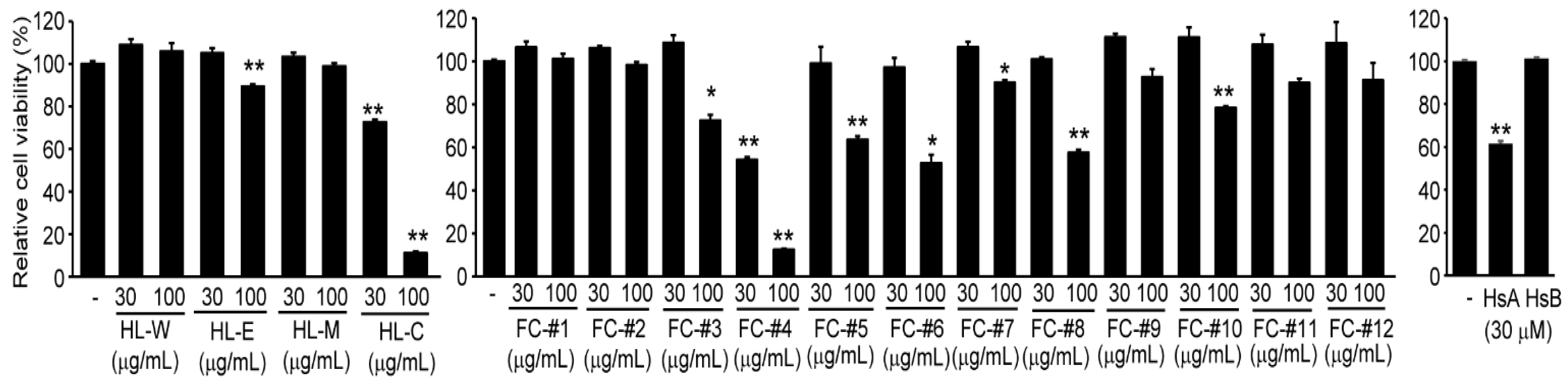 Ijms 22 04743 g001 Ijms 22 04743 g001