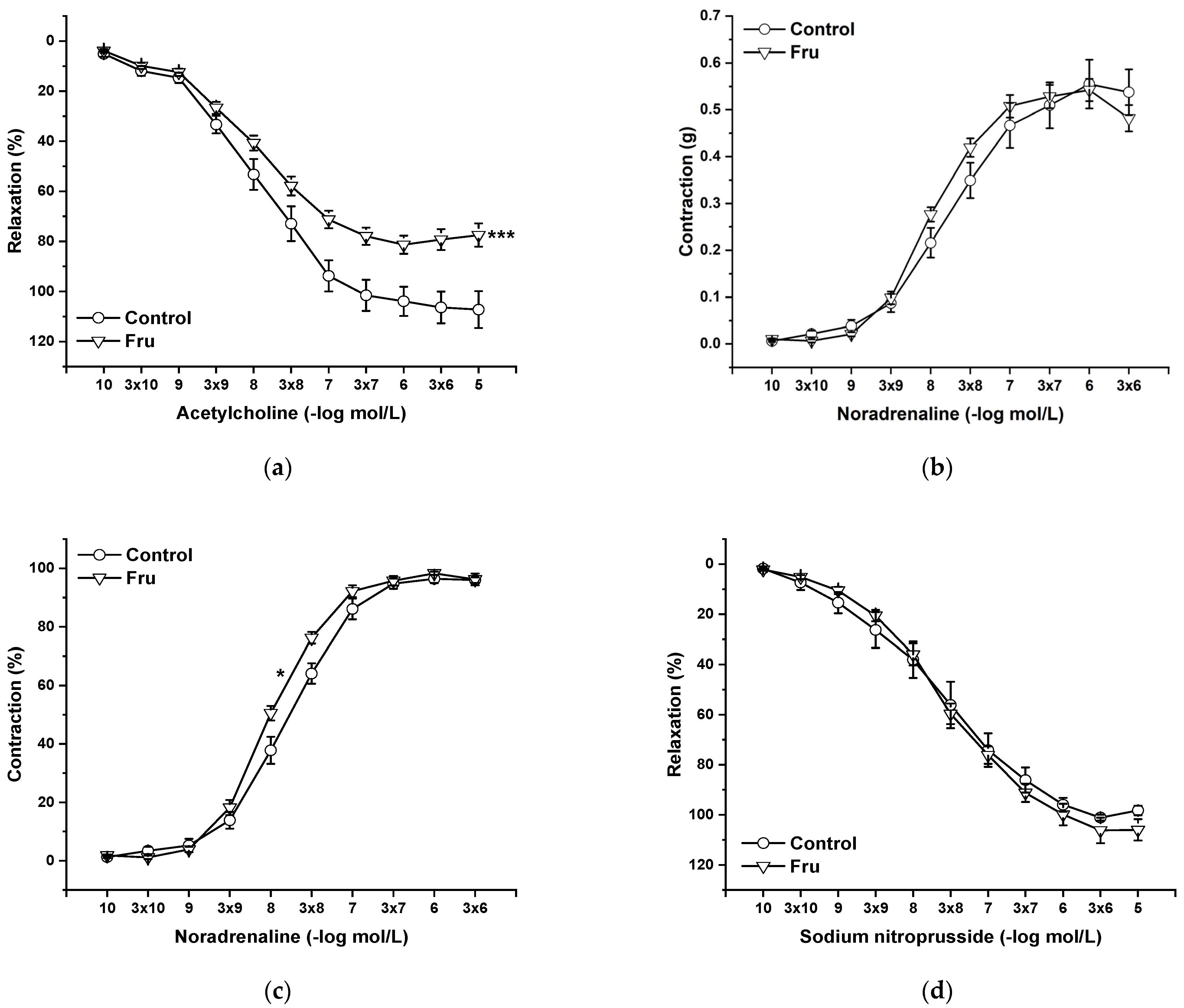 Ijms 22 04749 g003 Ijms 22 04749 g003