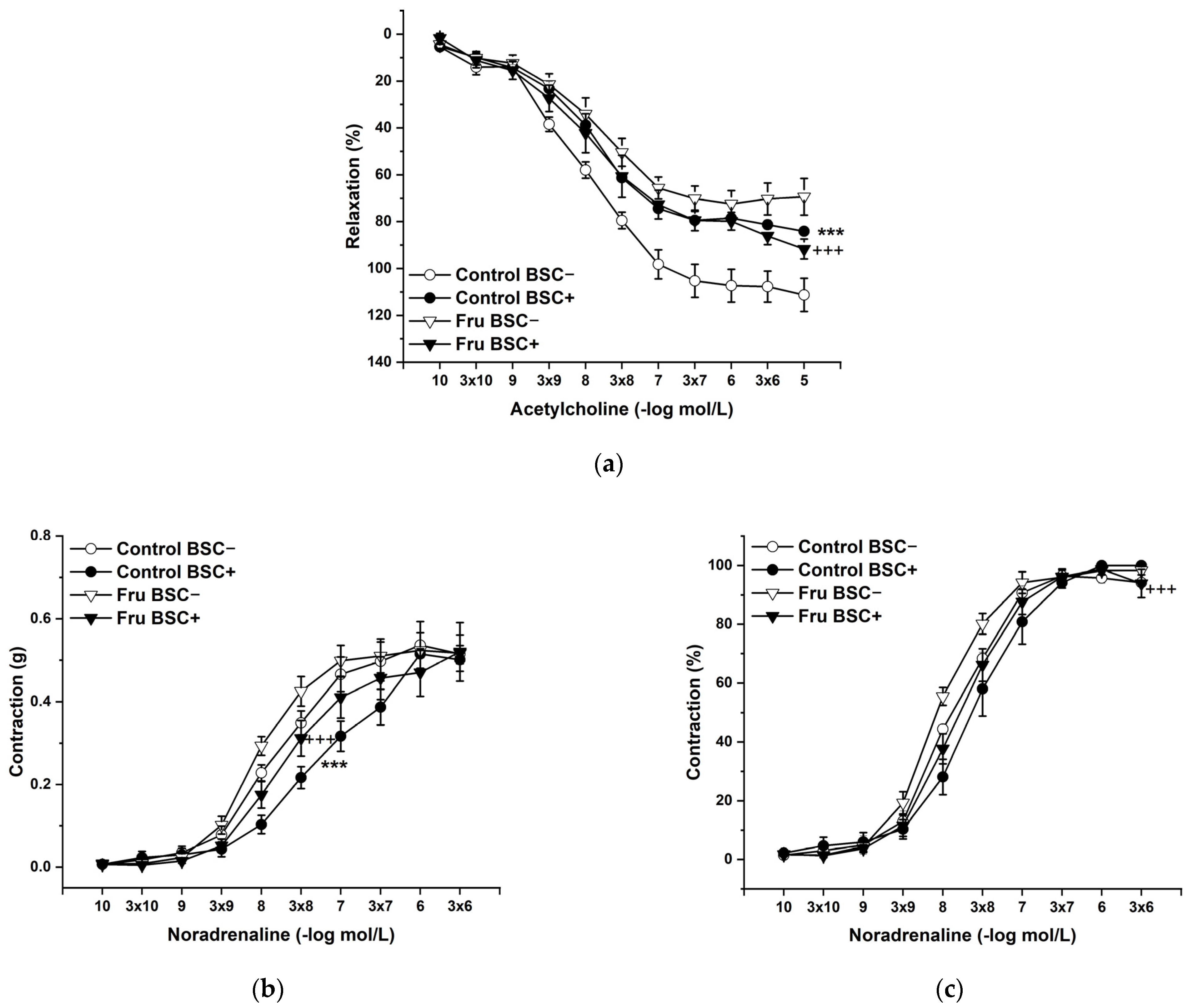 Ijms 22 04749 g007 Ijms 22 04749 g007