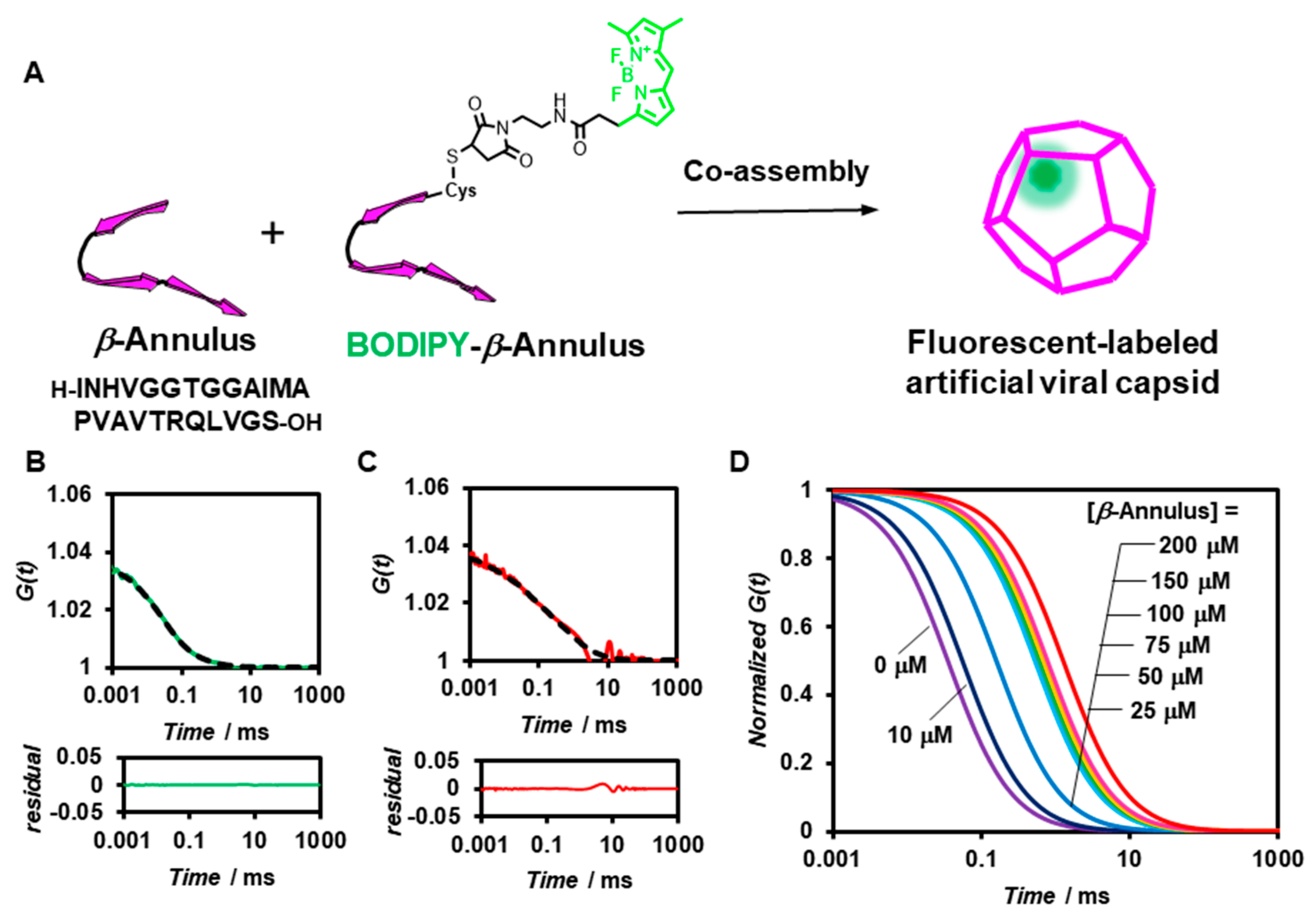 Ijms 22 04754 g001 Ijms 22 04754 g001