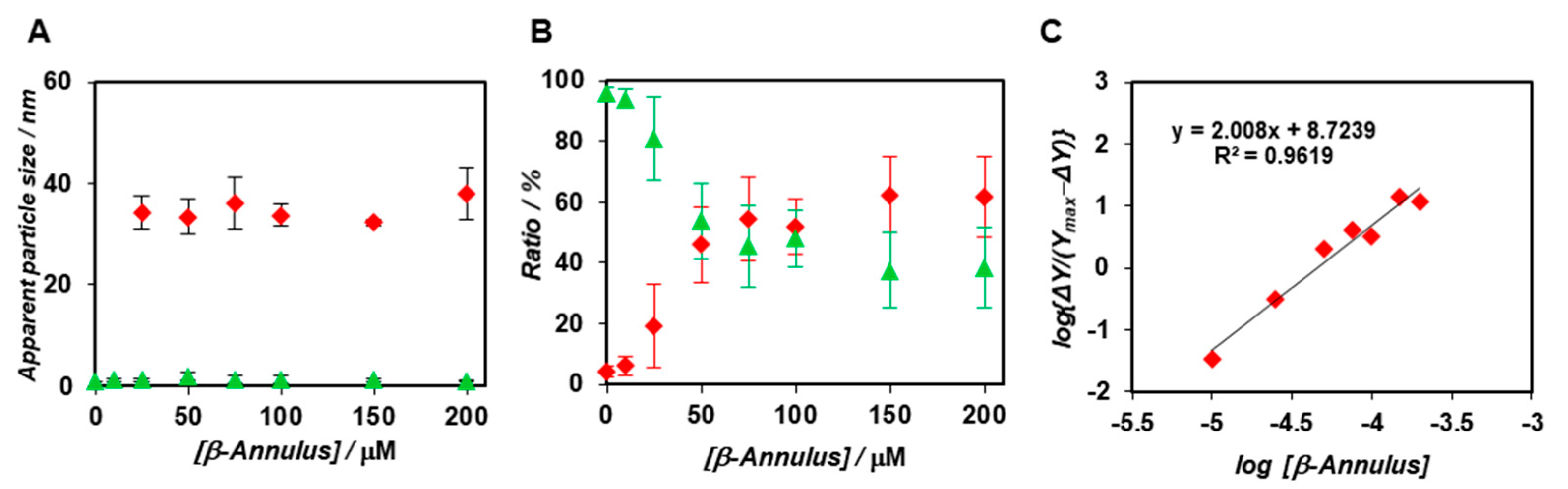 Ijms 22 04754 g002 Ijms 22 04754 g002