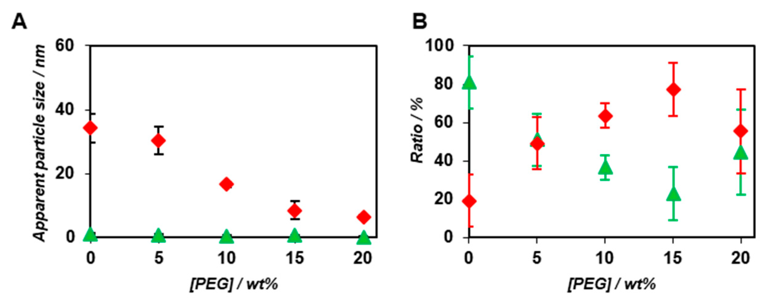 Ijms 22 04754 g005 Ijms 22 04754 g005
