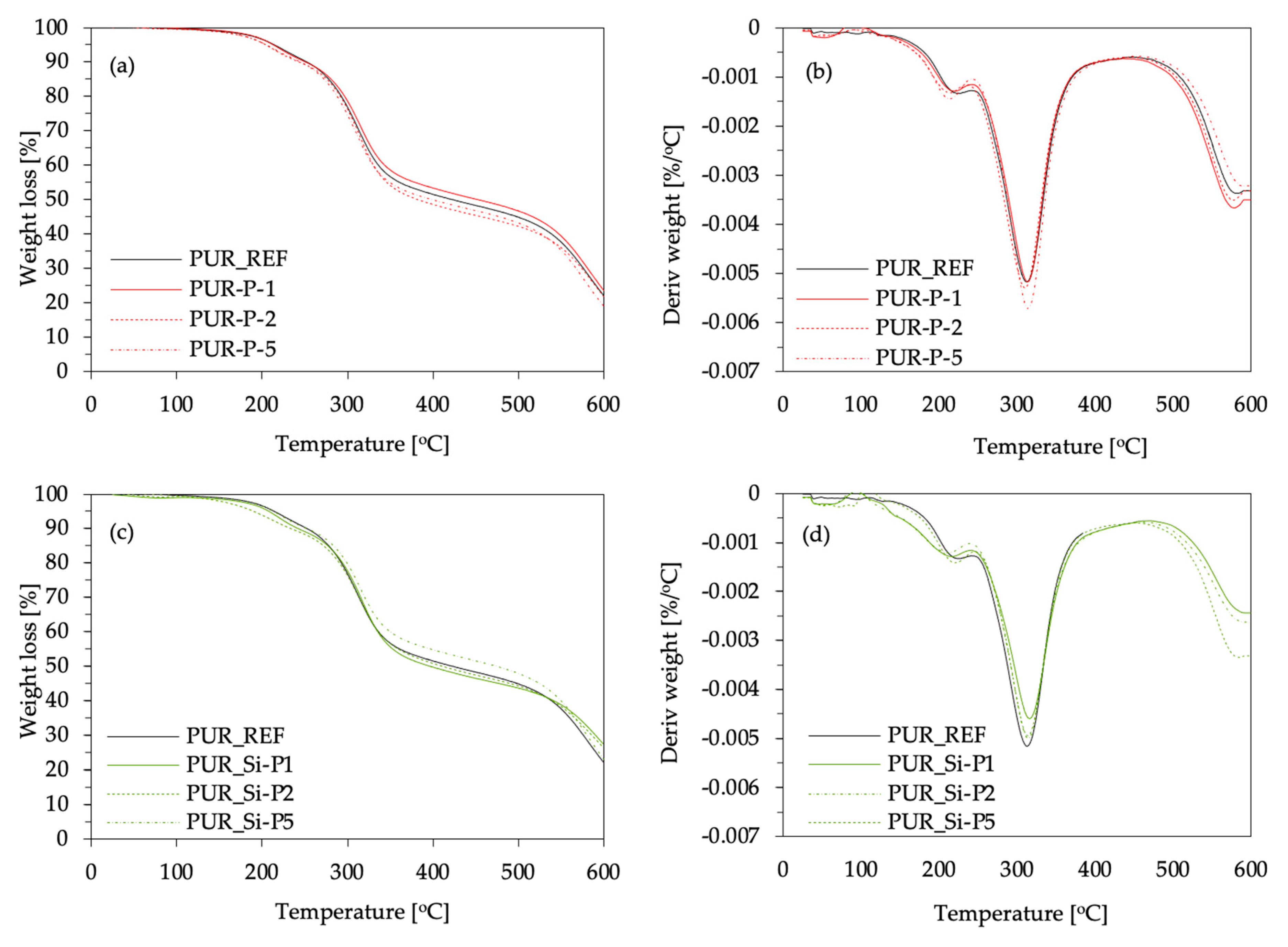 Ijms 22 04757 g007 Ijms 22 04757 g007