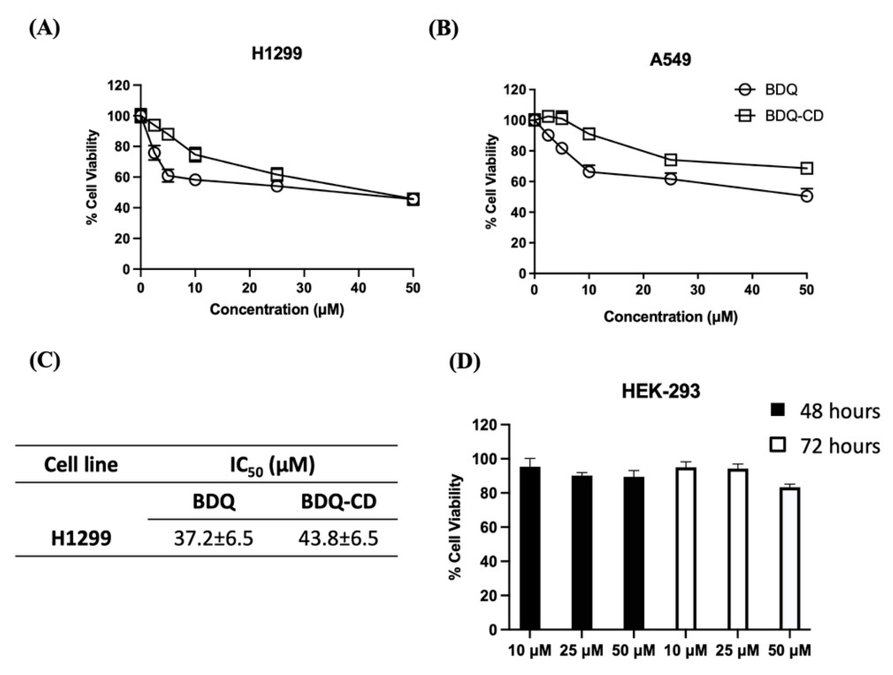 Ijms 22 04783 g009 Ijms 22 04783 g009