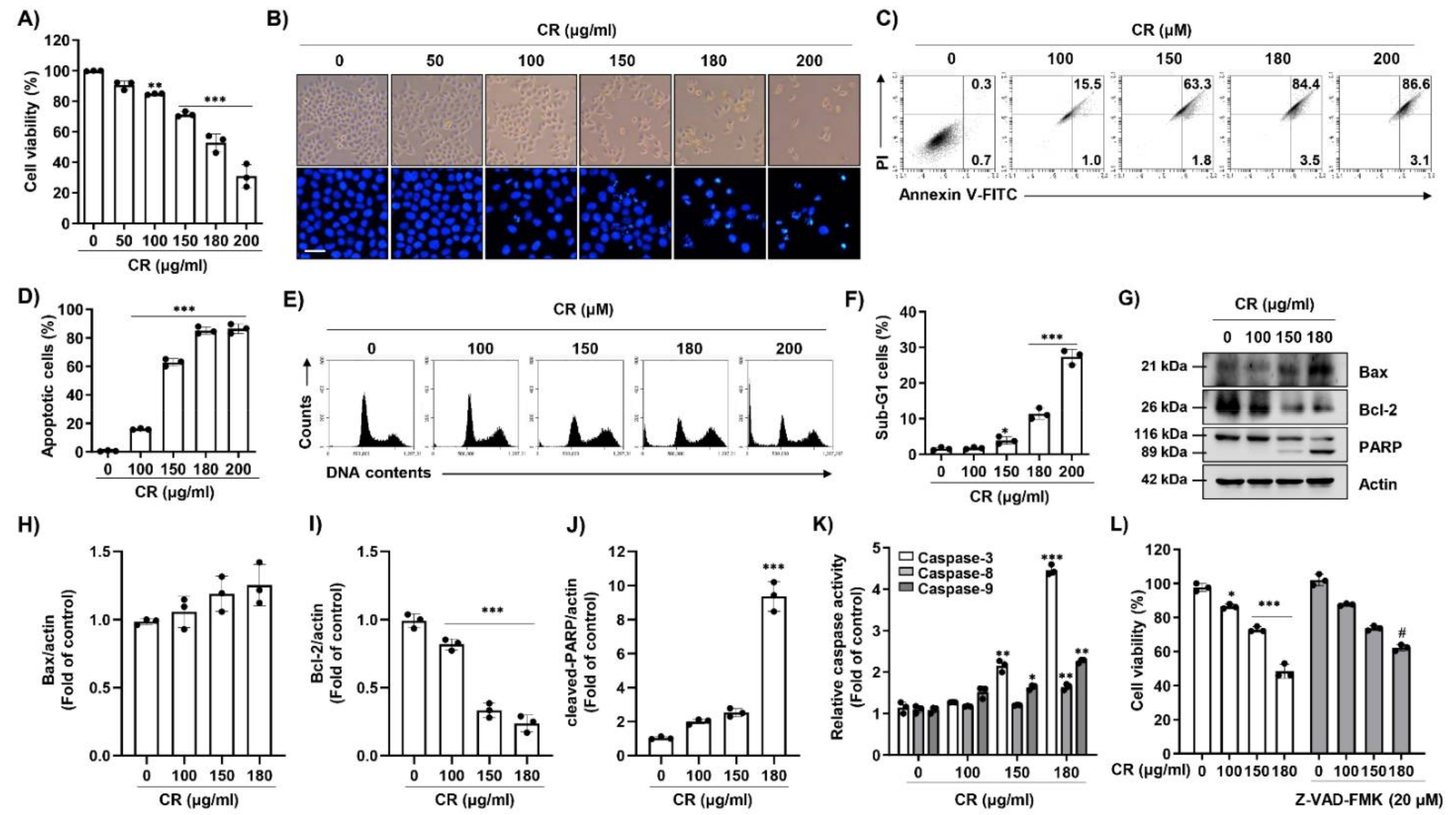Ijms 22 04797 g001 Ijms 22 04797 g001