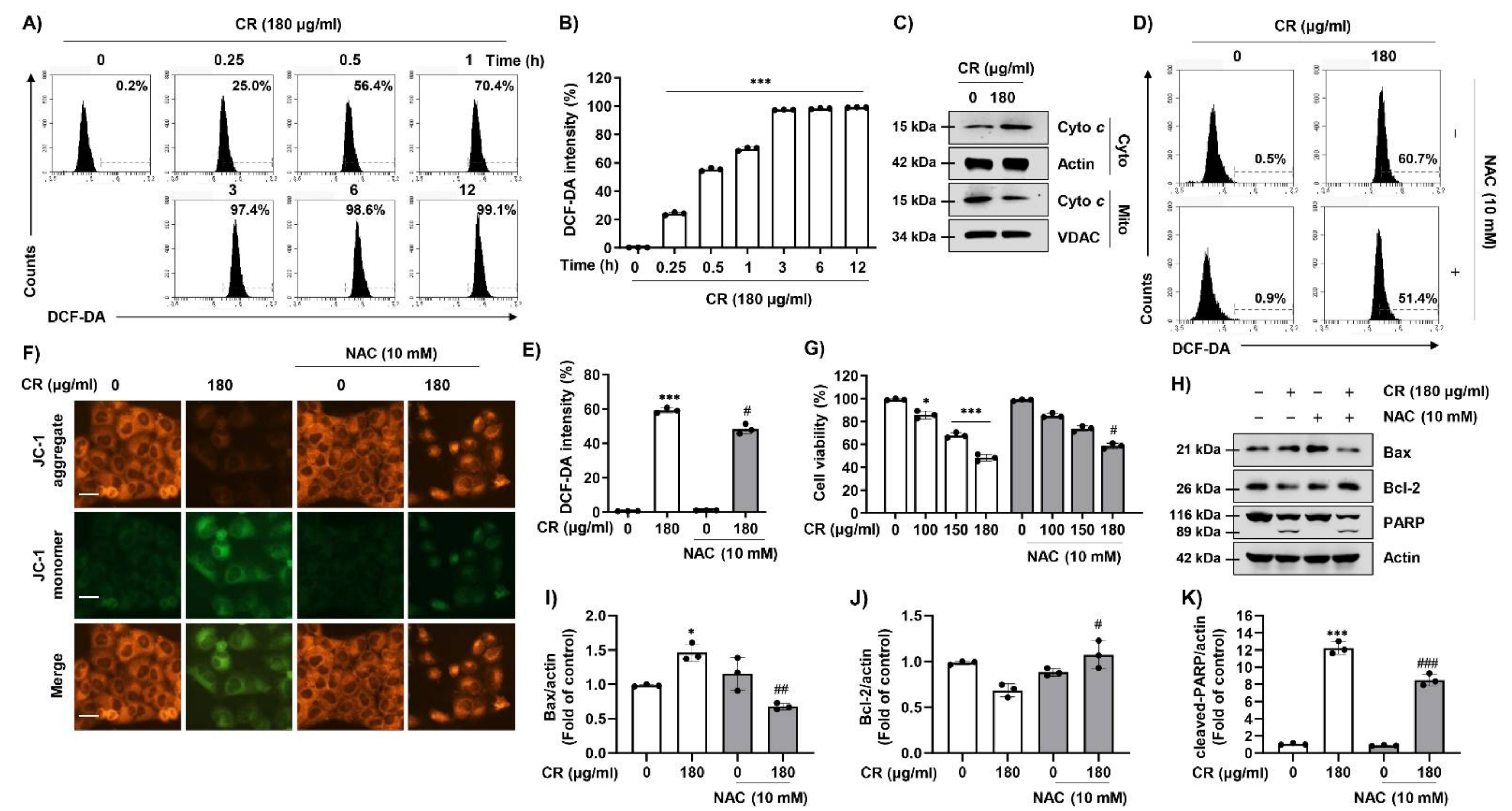 Ijms 22 04797 g002 Ijms 22 04797 g002