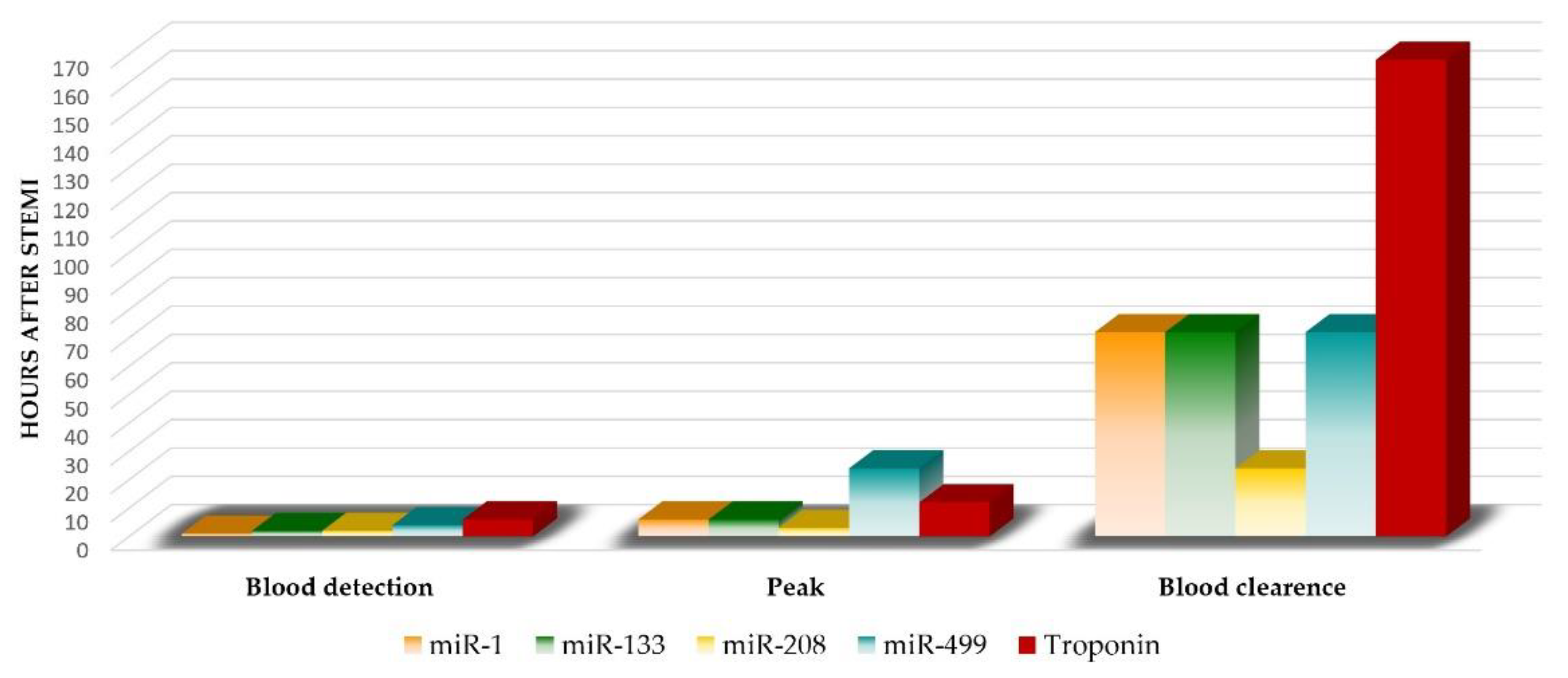 Ijms 22 04799 g003 Ijms 22 04799 g003