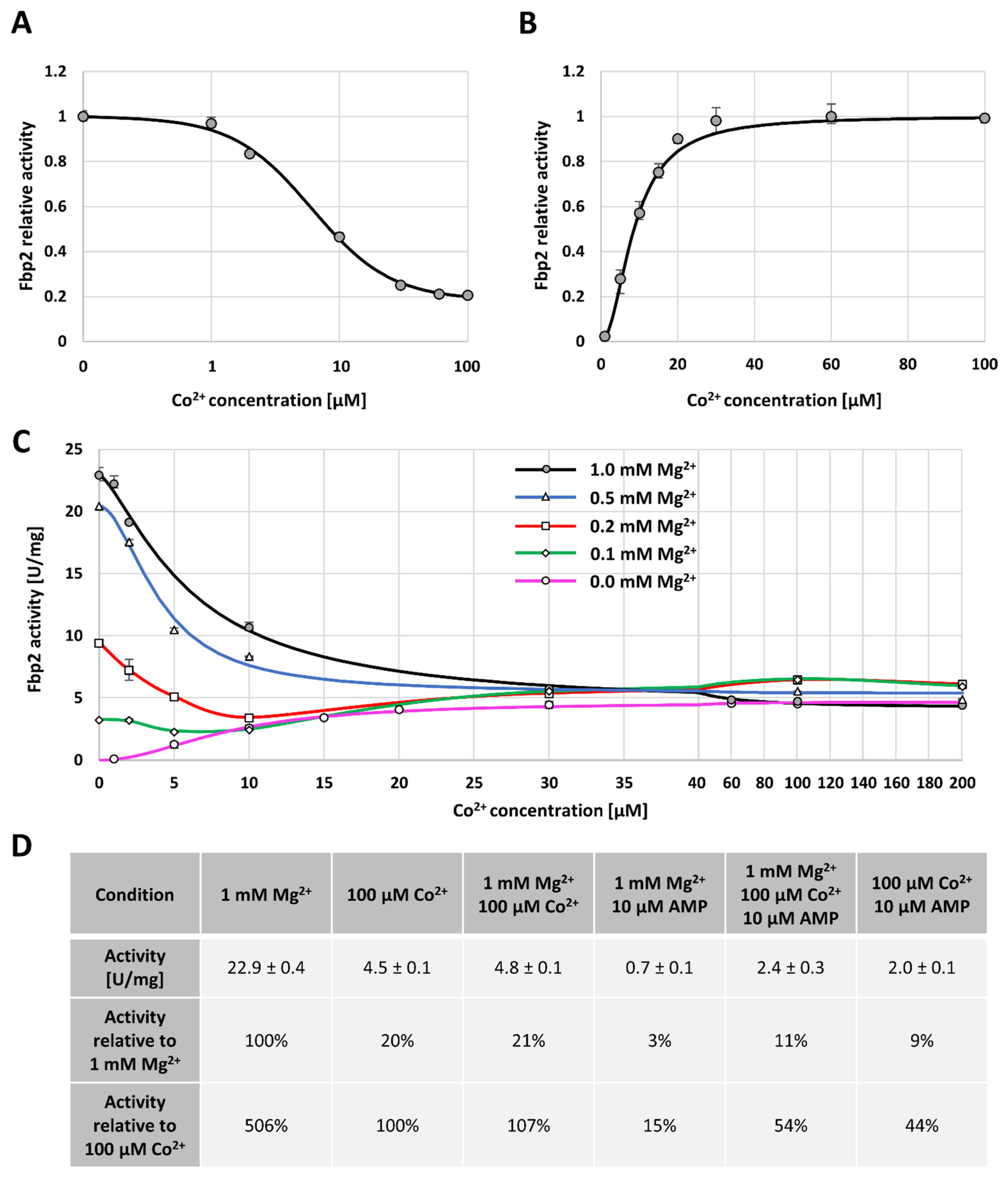 Ijms 22 04800 g004 Ijms 22 04800 g004