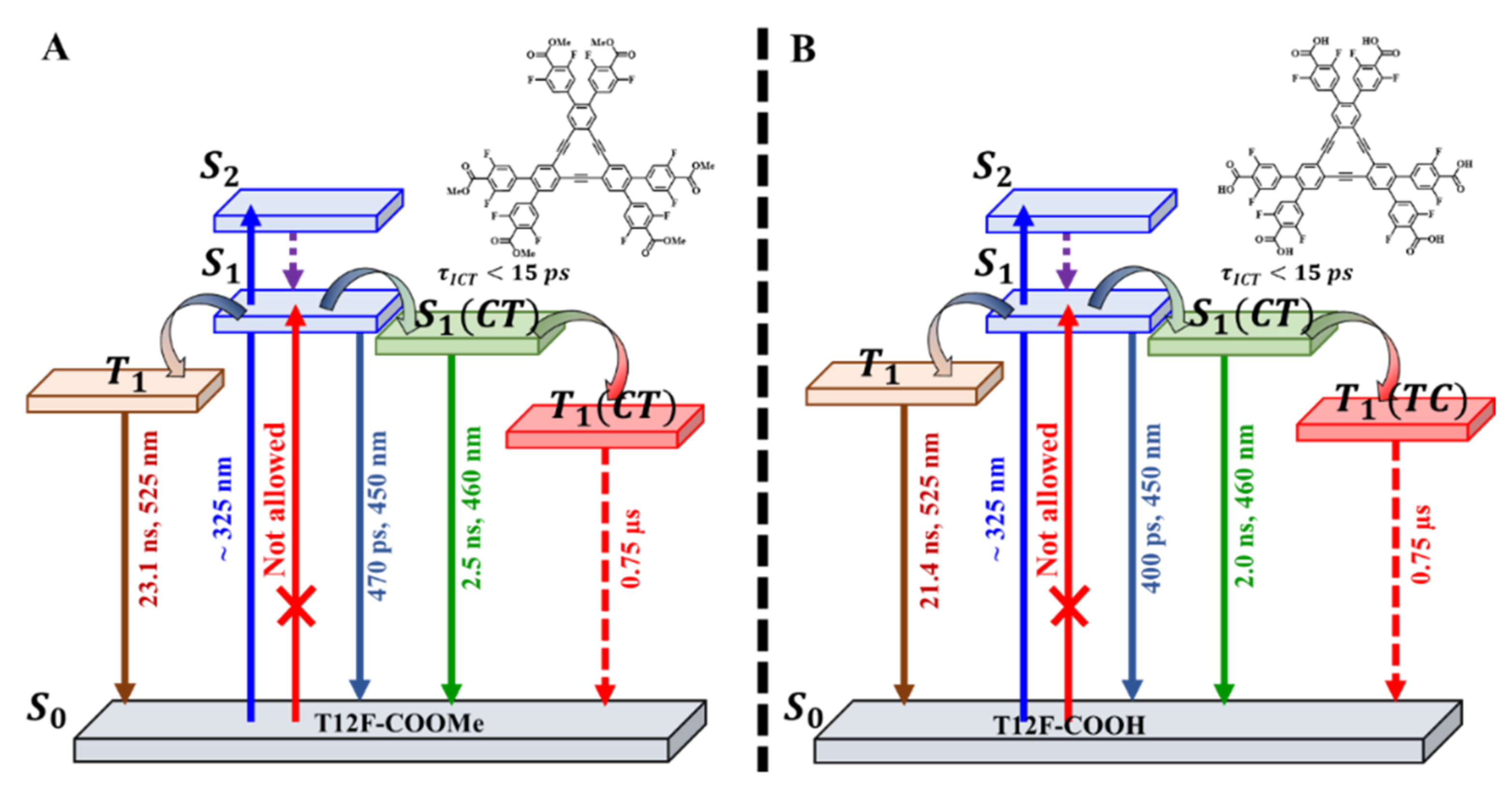 Ijms 22 04803 sch001