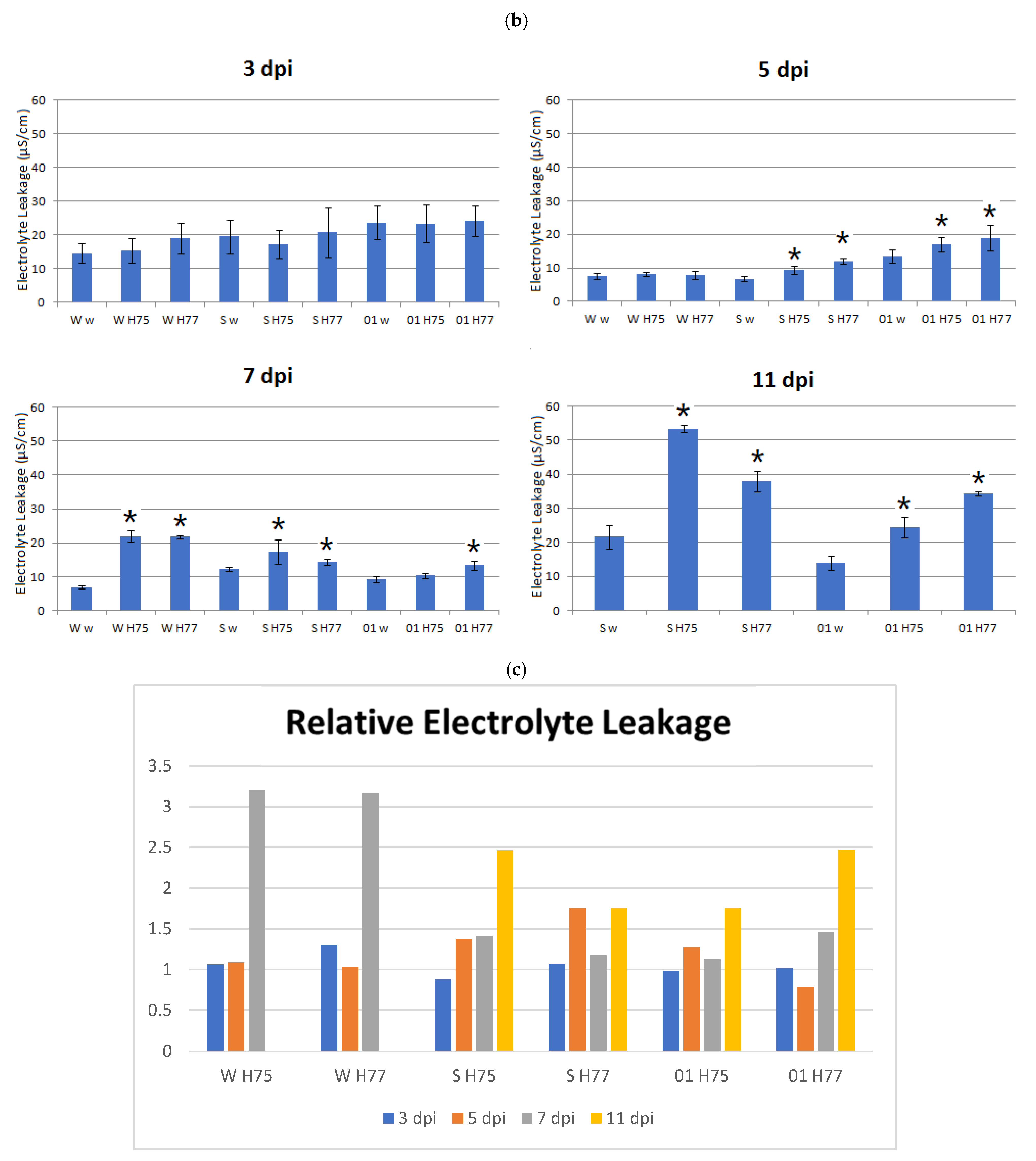 Ijms 22 04812 g001b Ijms 22 04812 g001b