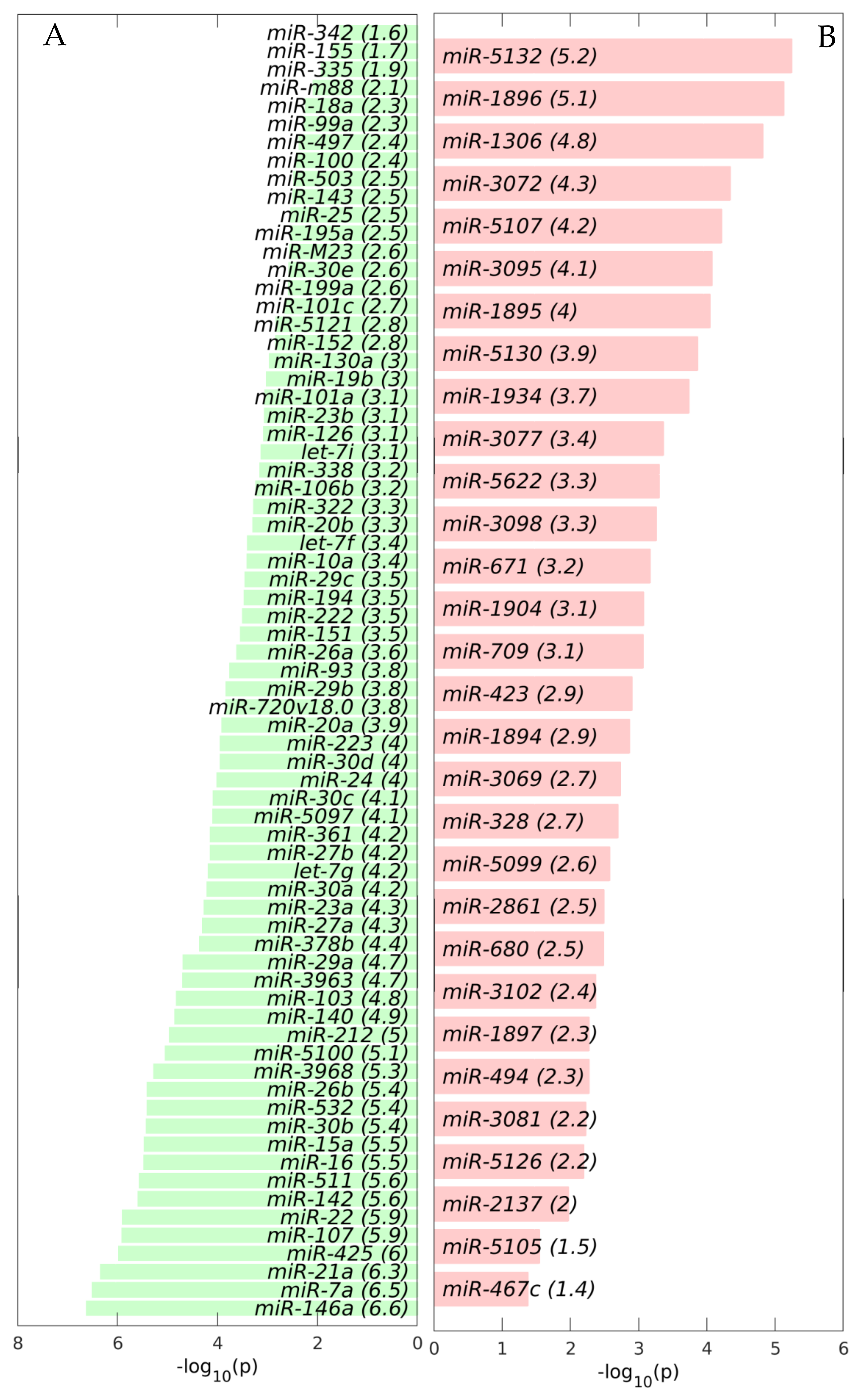 Ijms 22 04819 g005 Ijms 22 04819 g005