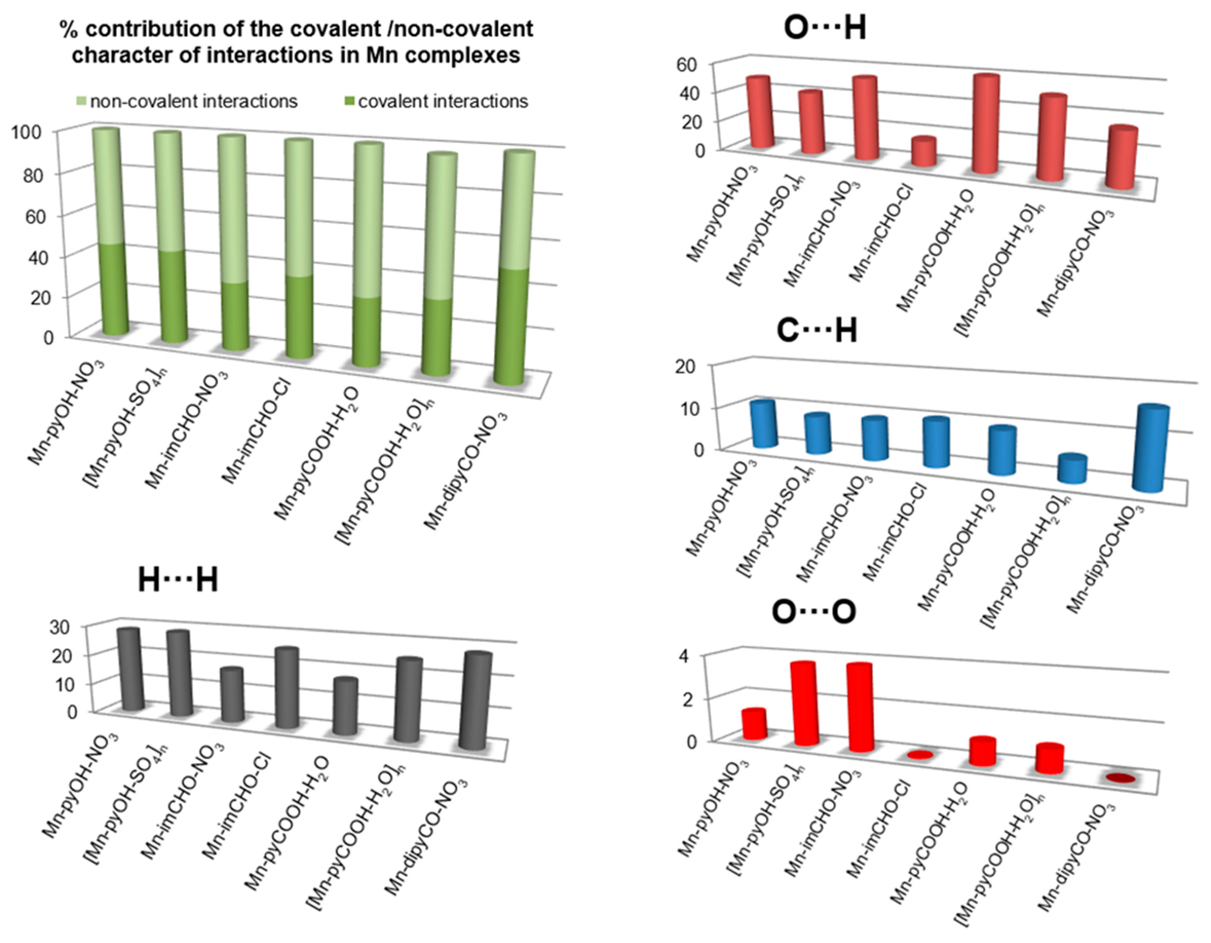 Ijms 22 04847 g005 Ijms 22 04847 g005