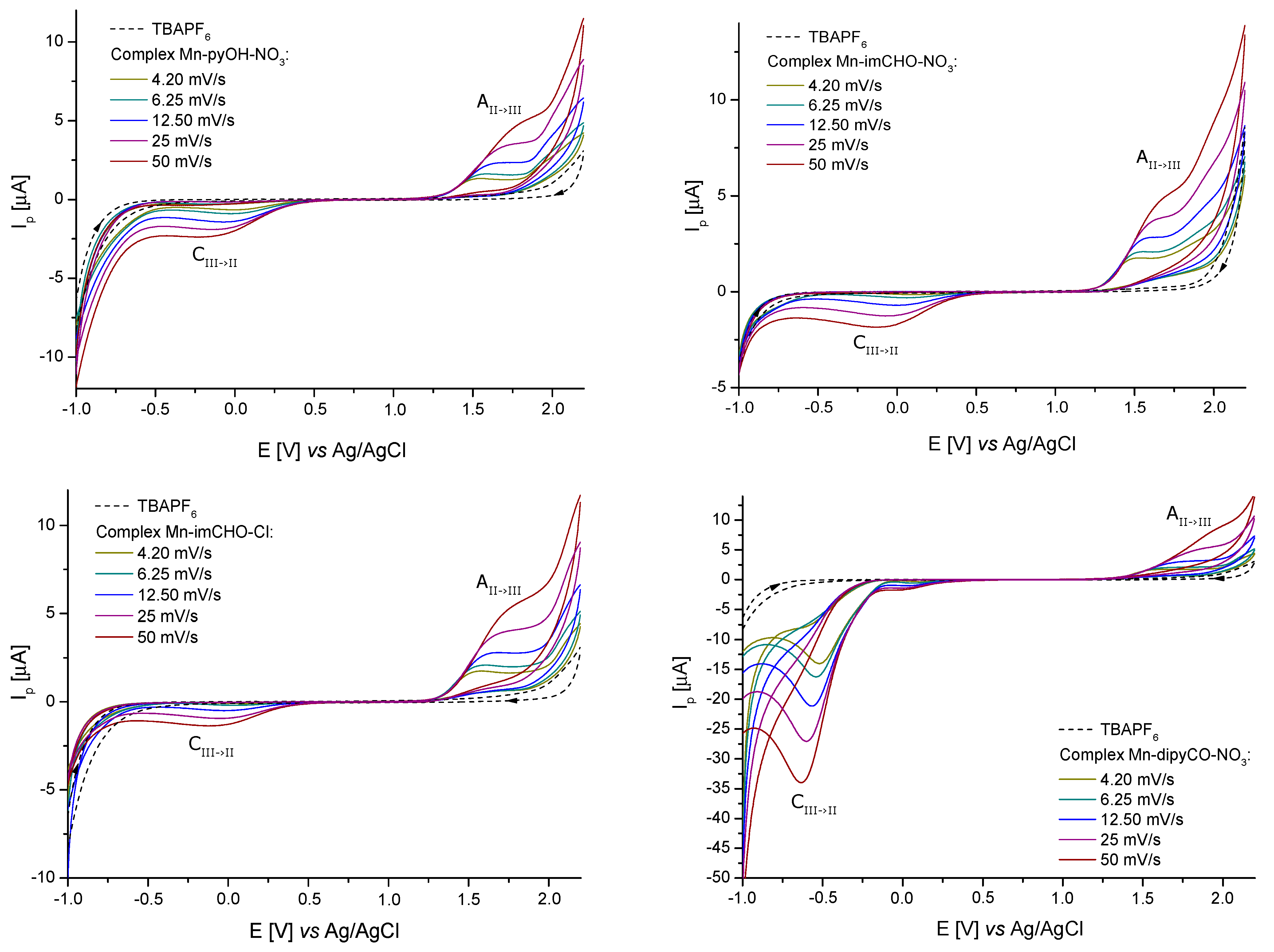Ijms 22 04847 g006 Ijms 22 04847 g006