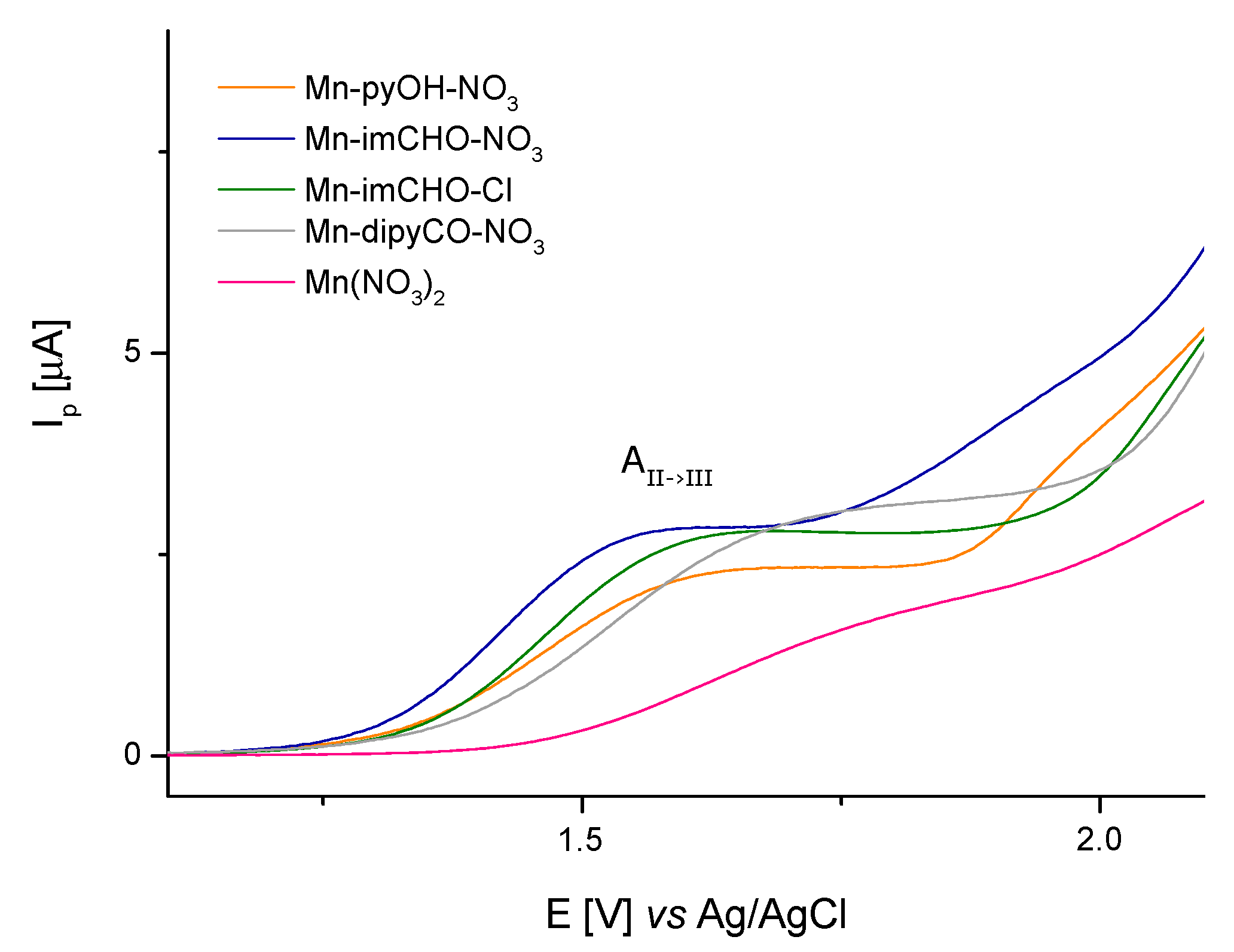 Ijms 22 04847 g007 Ijms 22 04847 g007