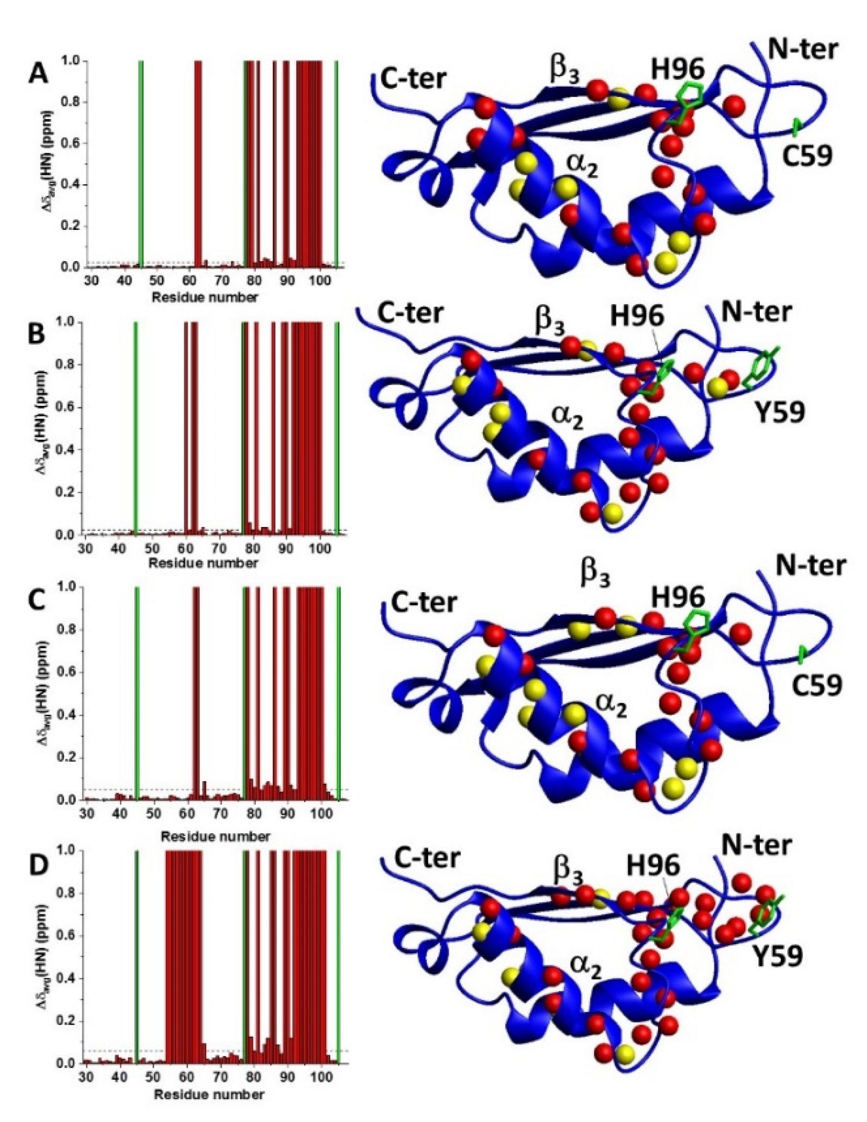 Ijms 22 04848 g003 Ijms 22 04848 g003