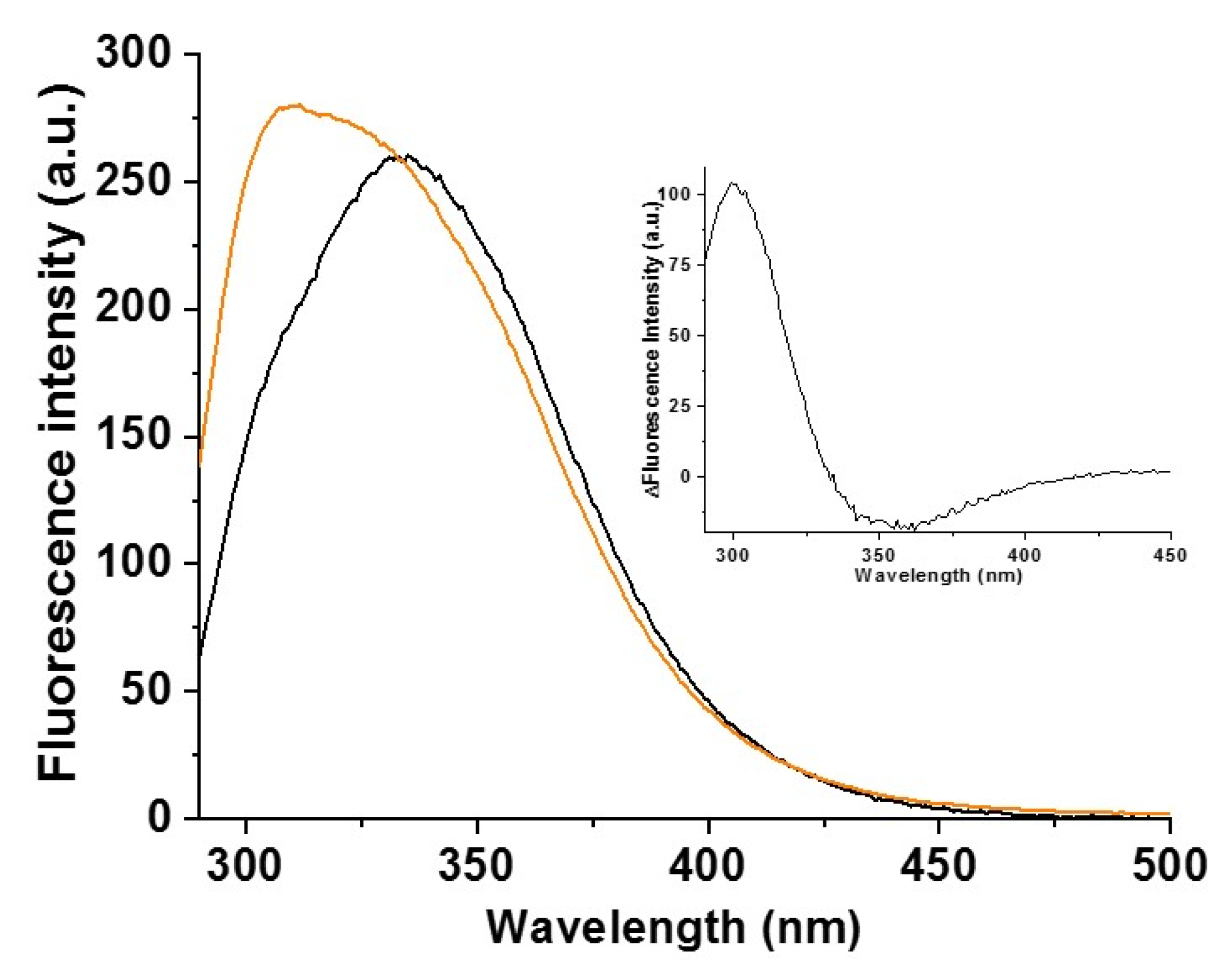 Ijms 22 04848 g007 Ijms 22 04848 g007