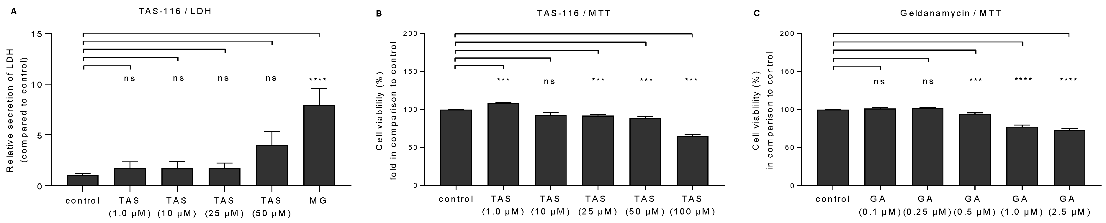 Ijms 22 04875 g001 Ijms 22 04875 g001