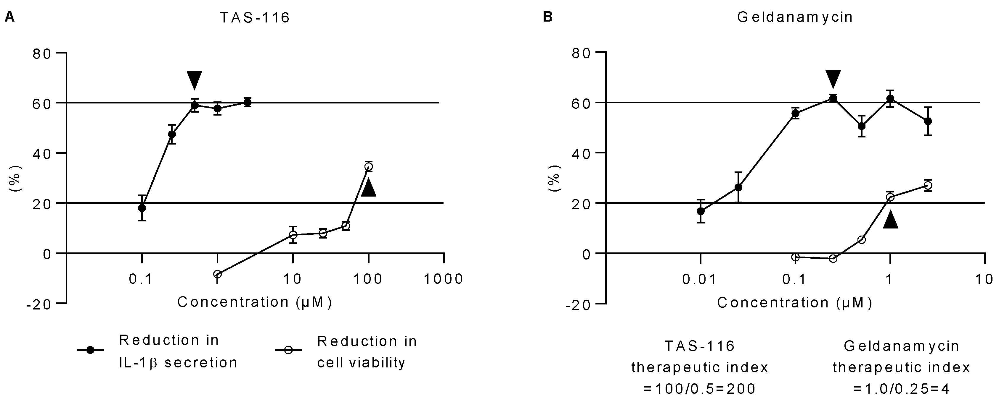 Ijms 22 04875 g003 Ijms 22 04875 g003