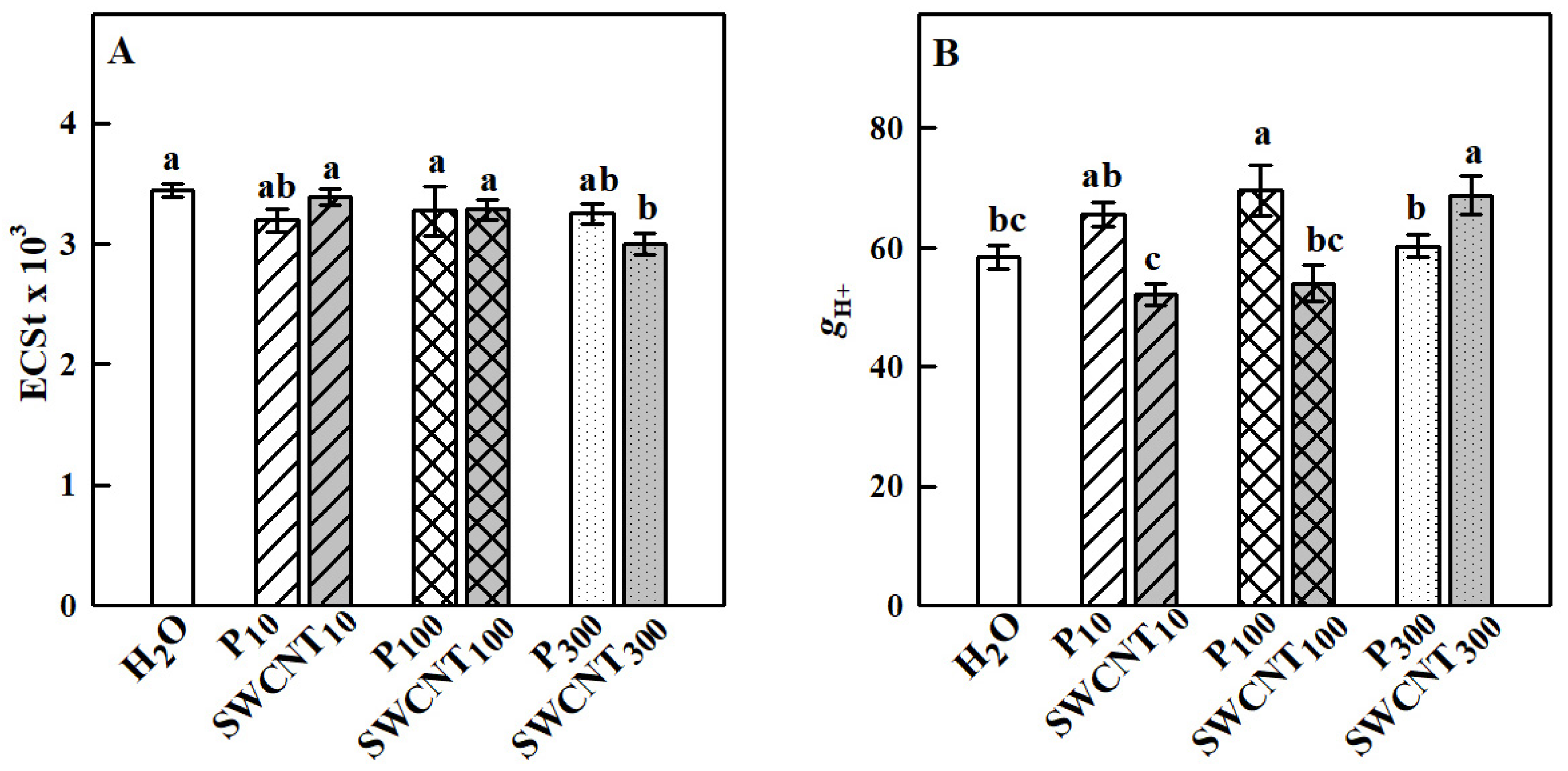 Ijms 22 04878 g006 Ijms 22 04878 g006