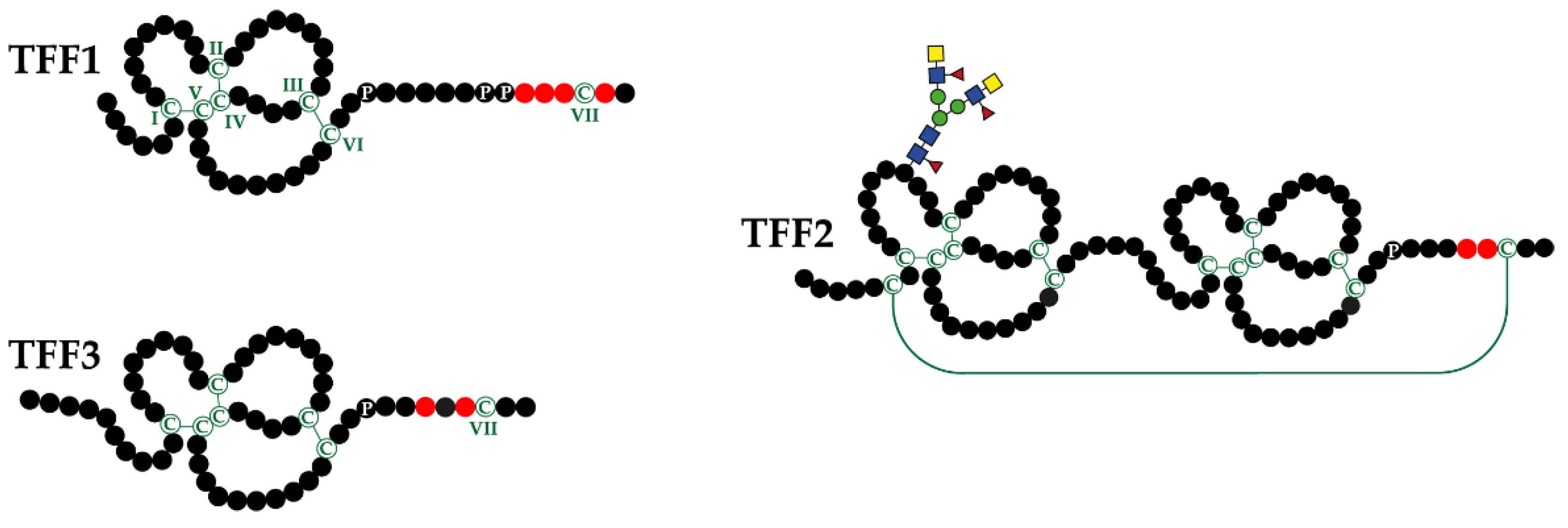 Ijms 22 04909 g001 Ijms 22 04909 g001