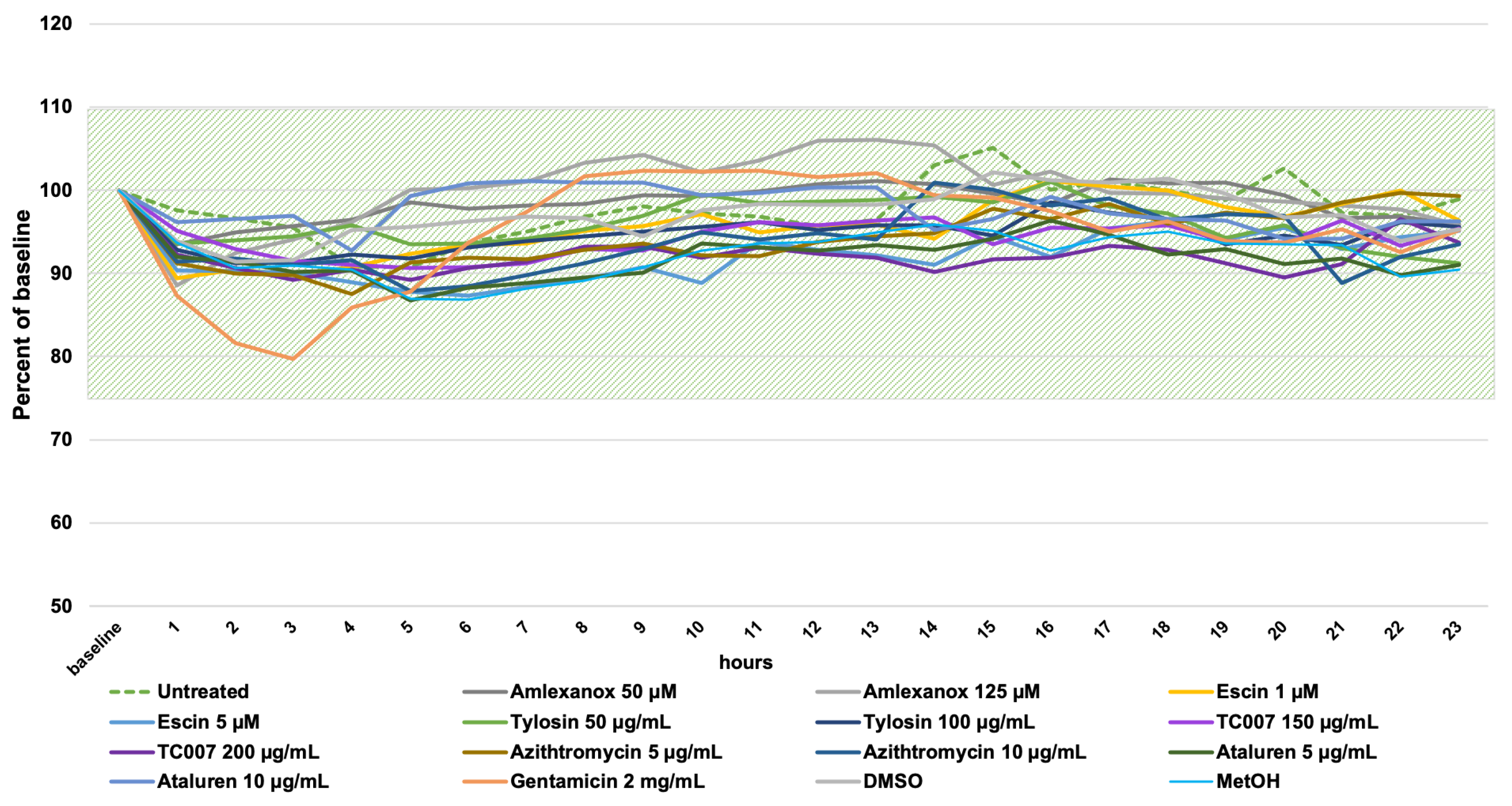 Ijms 22 04923 g002 Ijms 22 04923 g002
