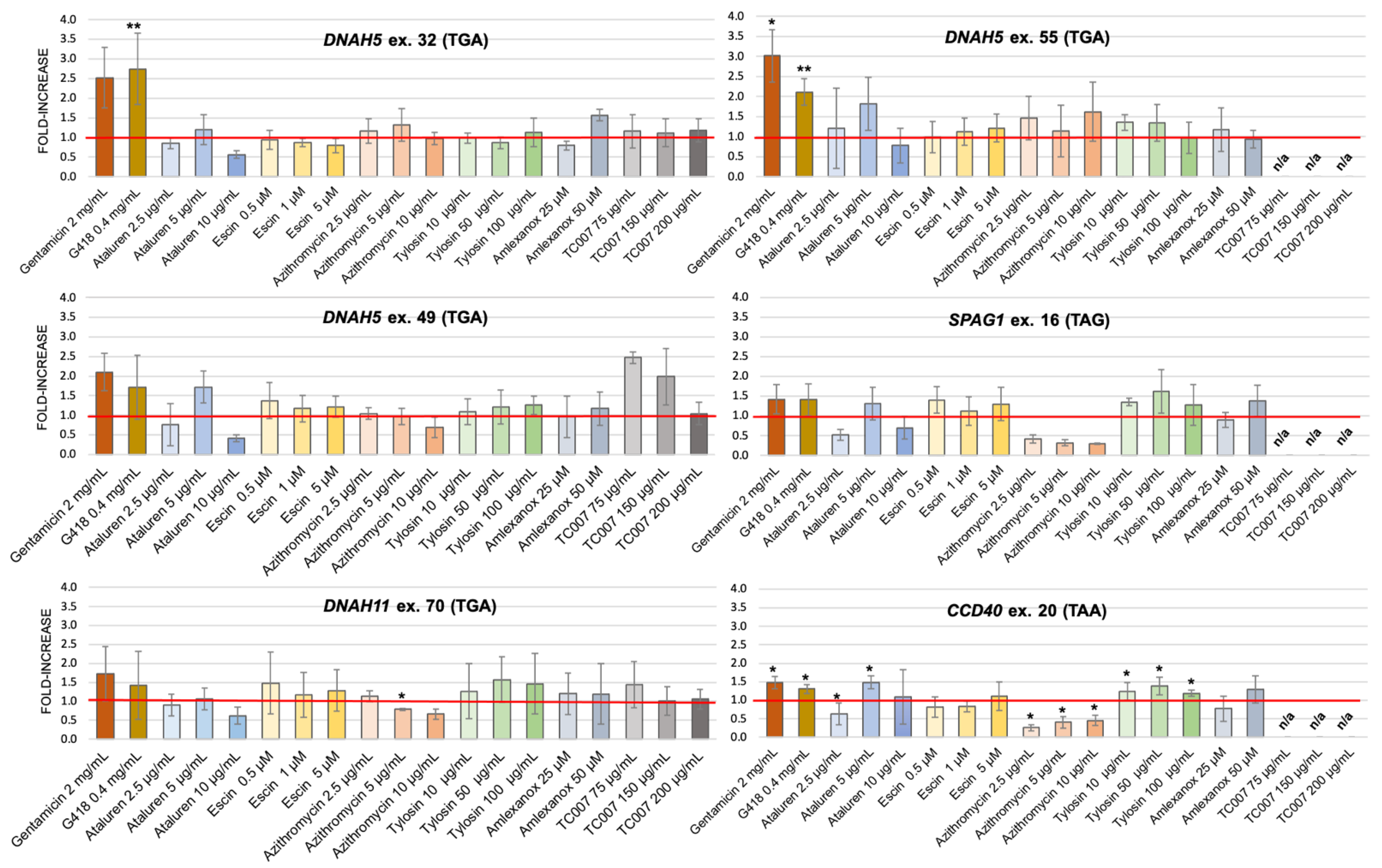 Ijms 22 04923 g003 Ijms 22 04923 g003